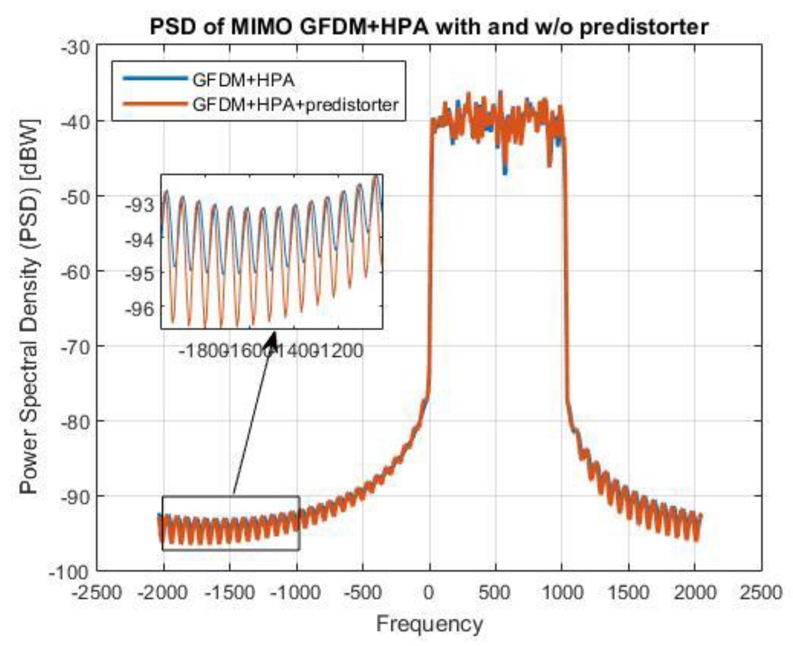 Electronics 08 00620 g009 Electronics 08 00620 g009