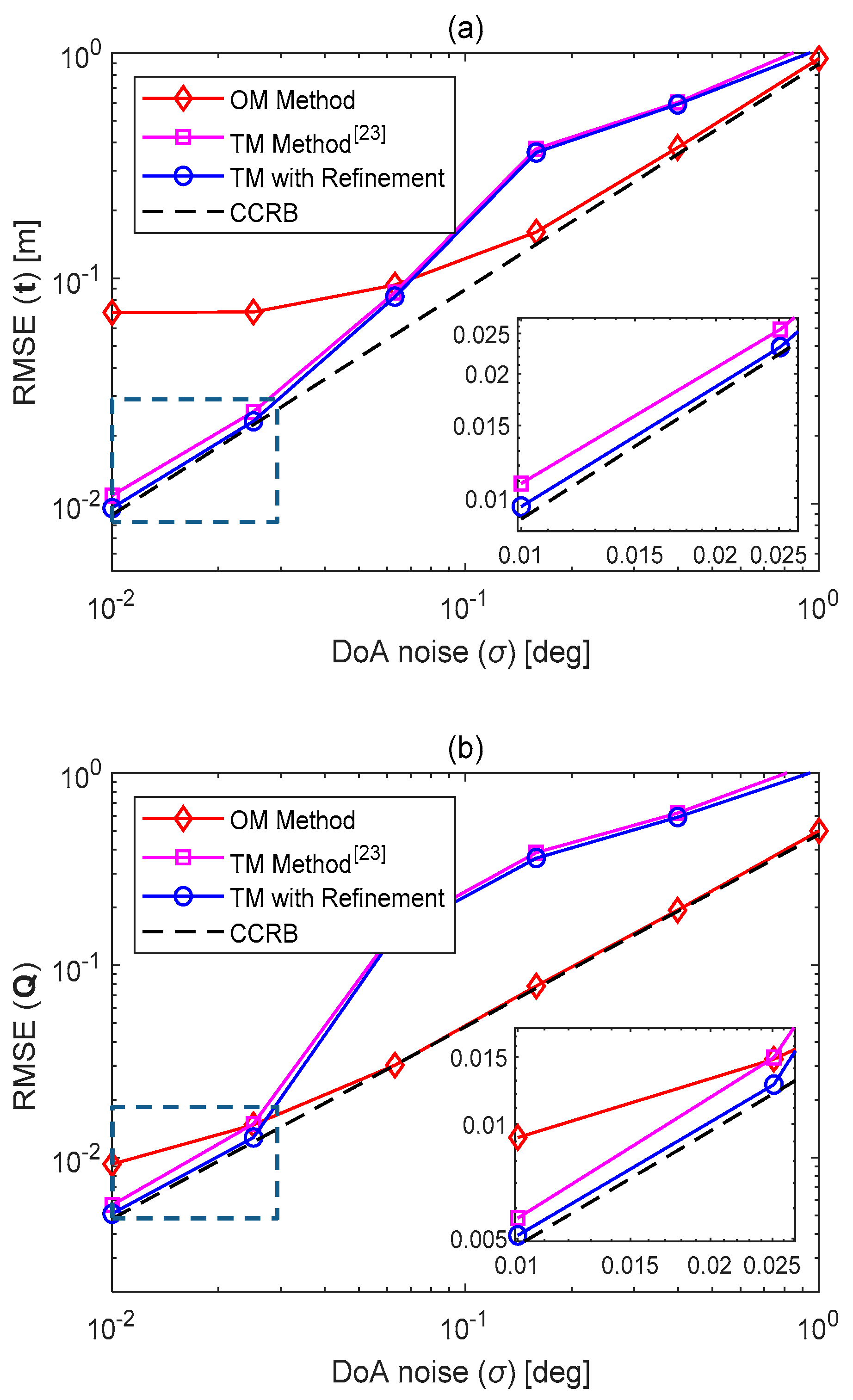 Electronics 08 00622 g003