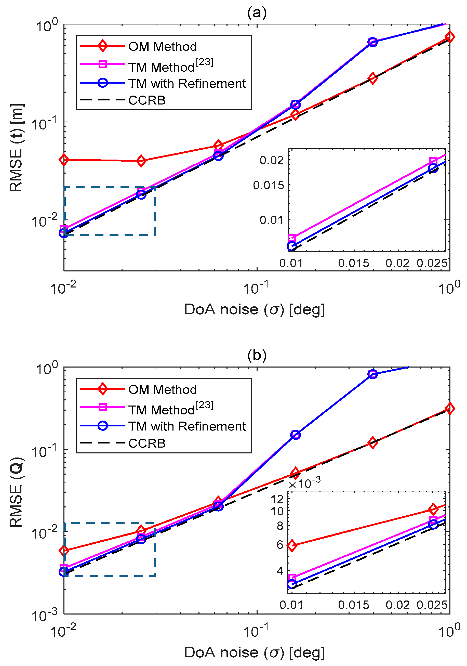 Electronics 08 00622 g004