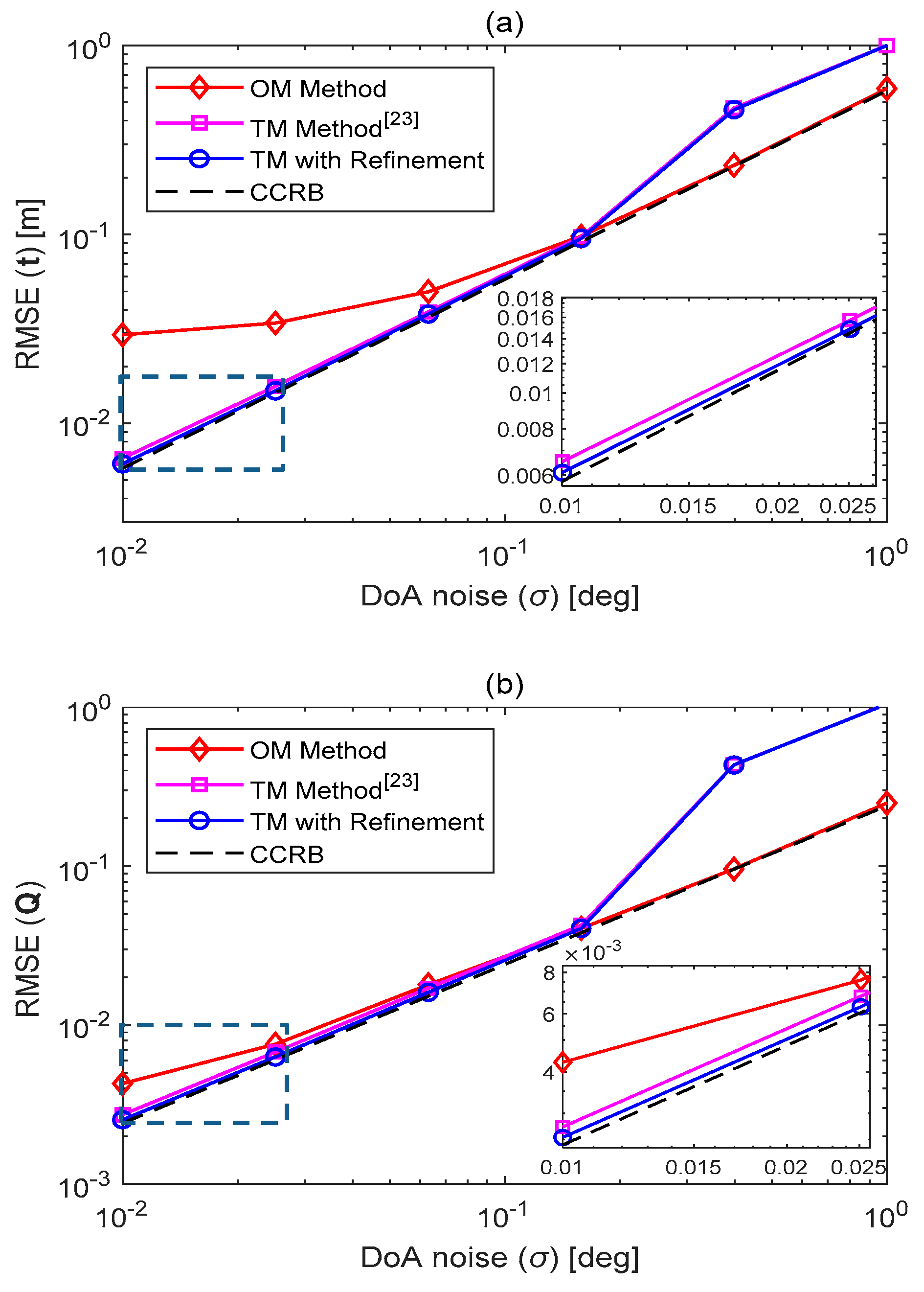 Electronics 08 00622 g005
