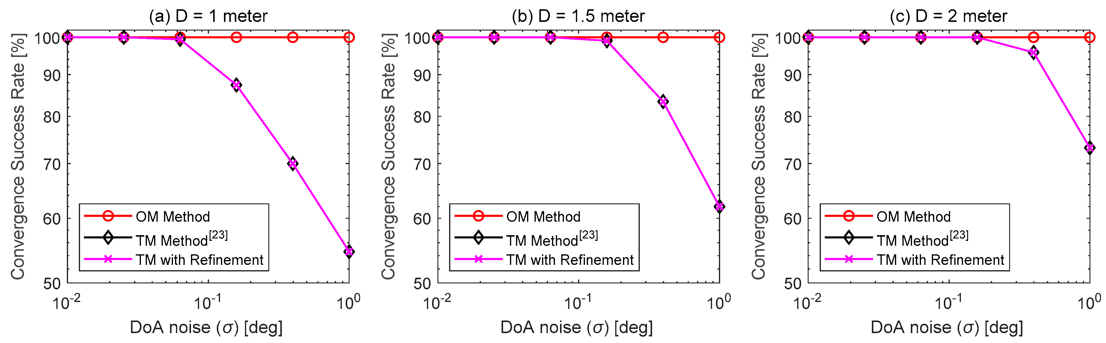 Electronics 08 00622 g006