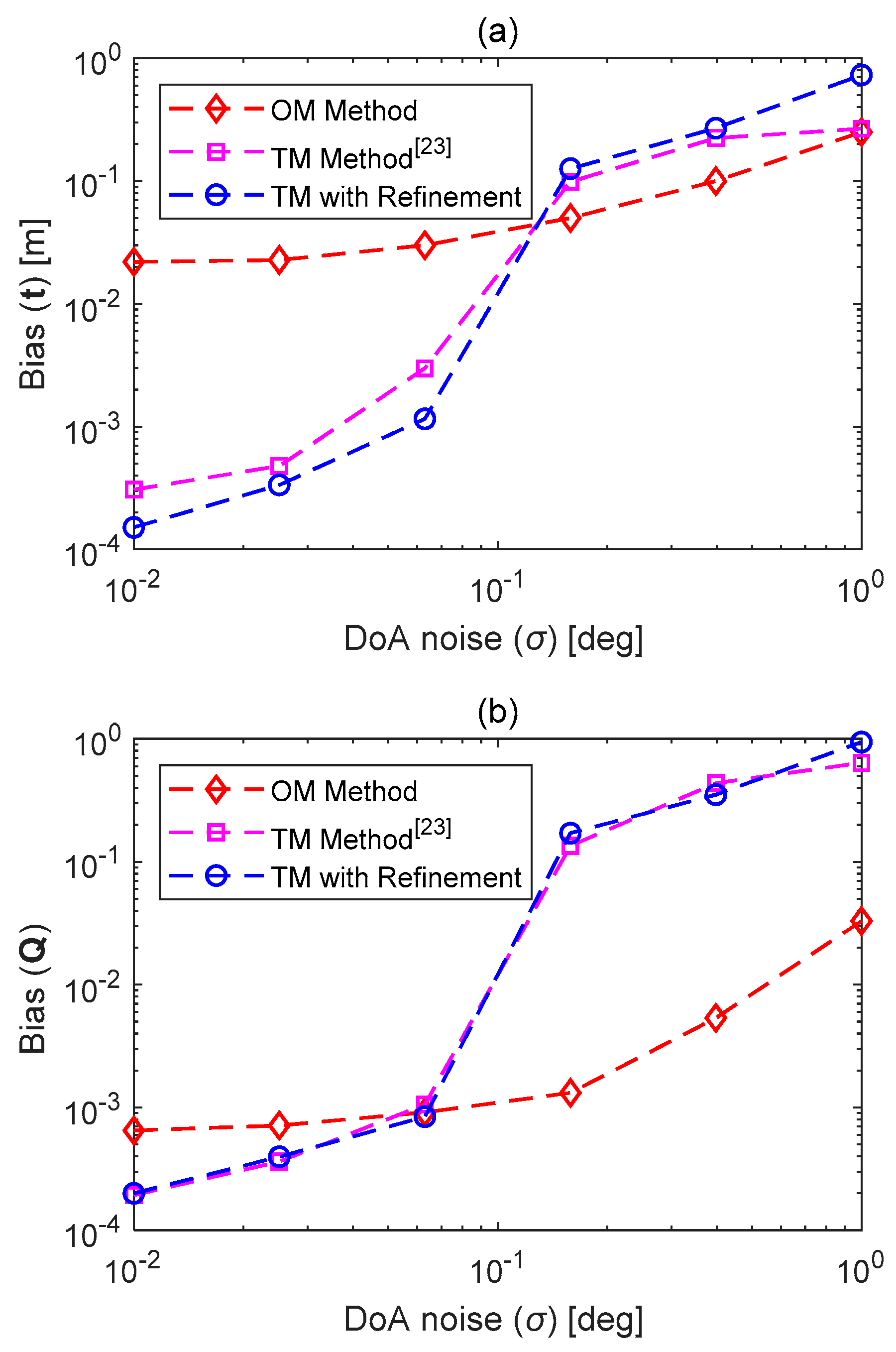 Electronics 08 00622 g007