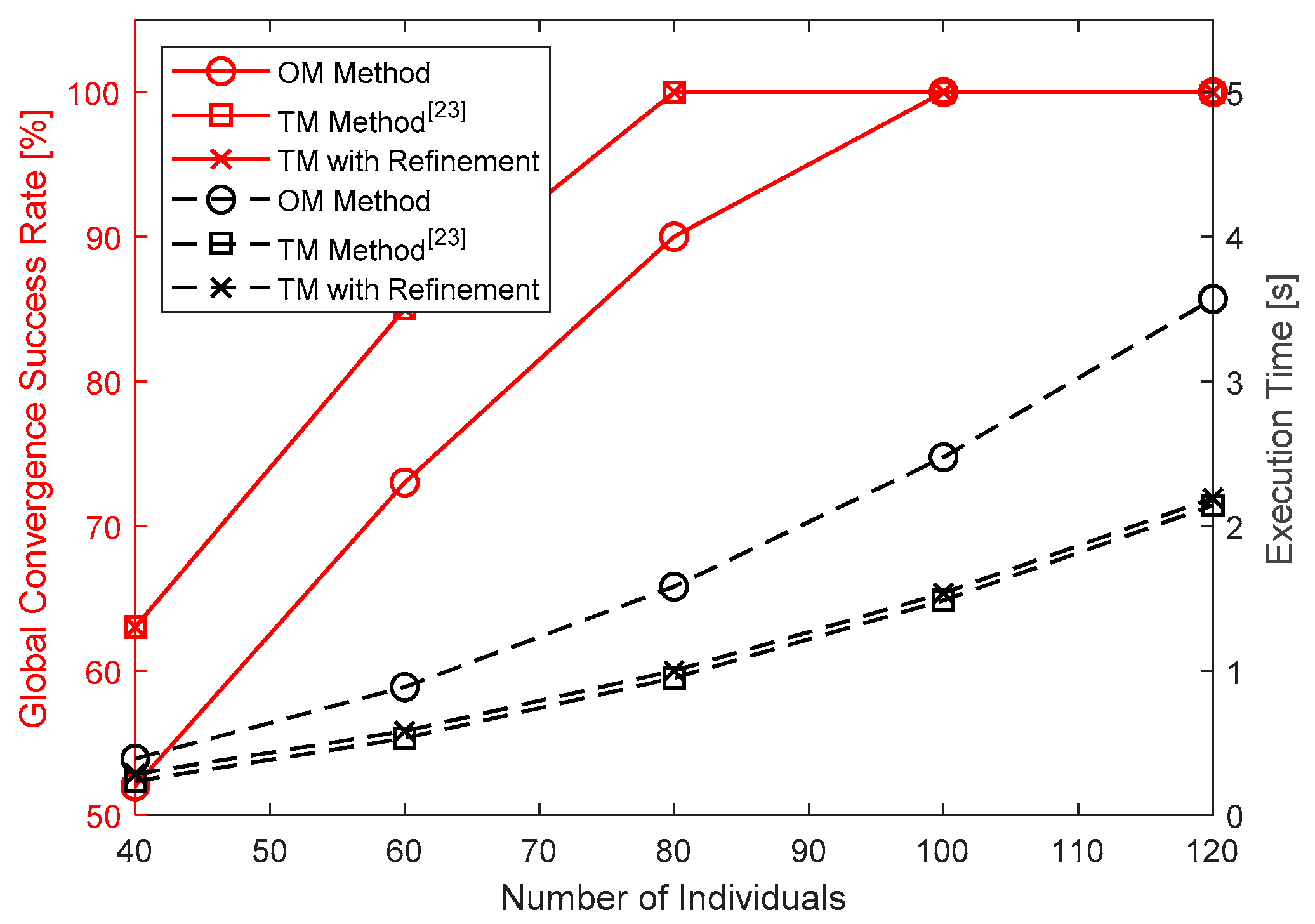 Electronics 08 00622 g008