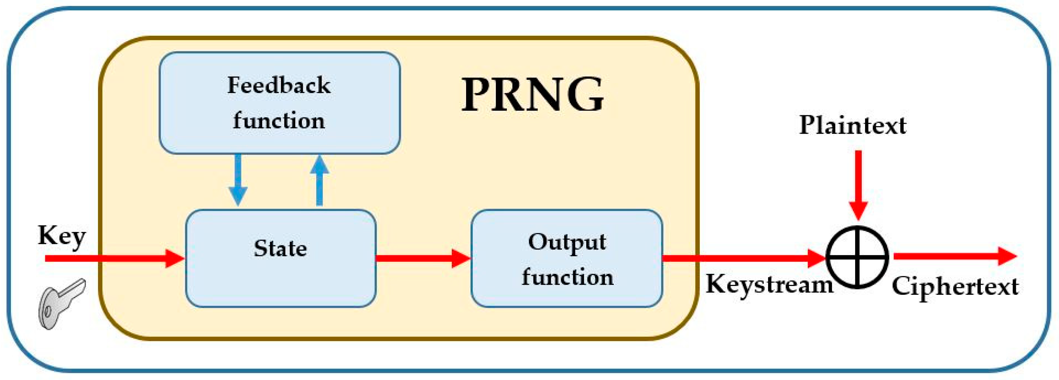 Electronics 08 00623 g001 Electronics 08 00623 g001