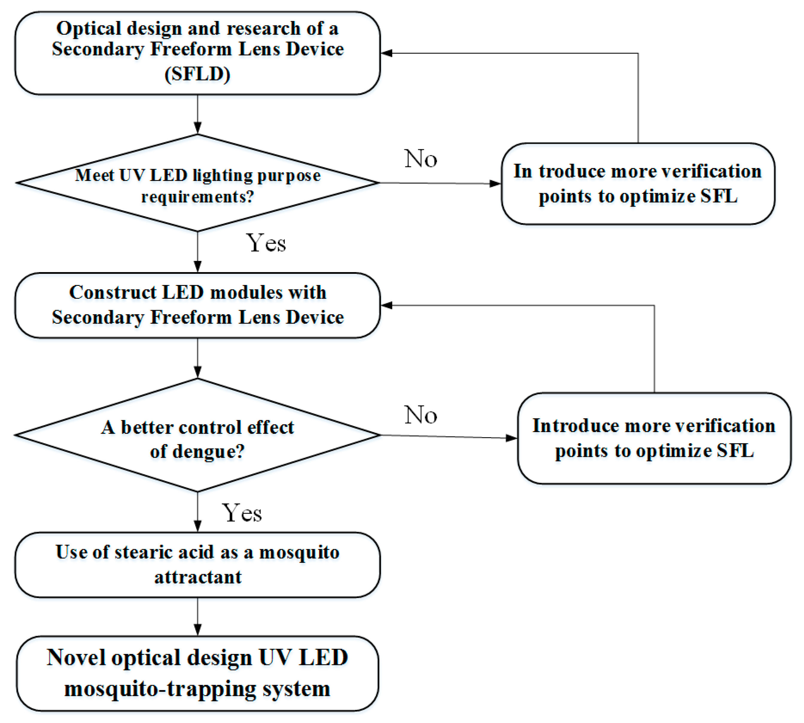 Electronics 08 00624 g001 Electronics 08 00624 g001