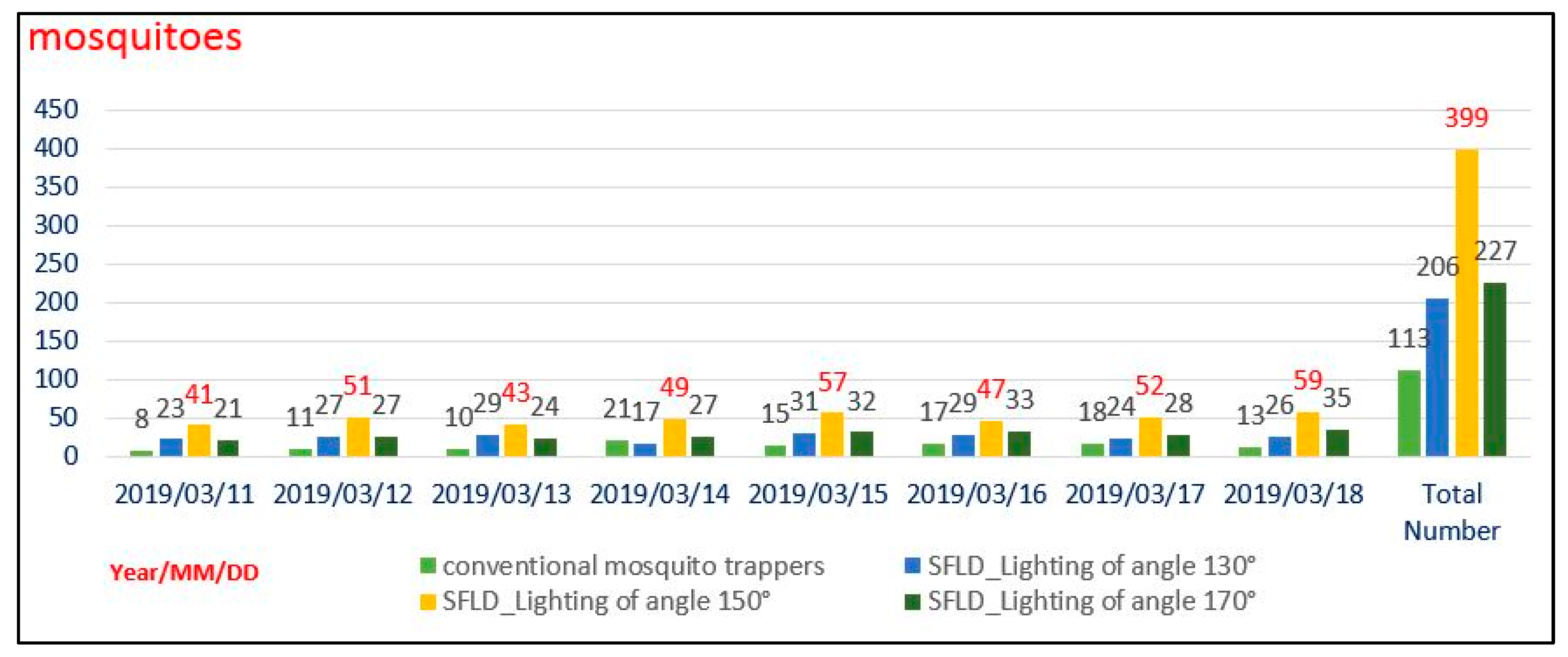 Electronics 08 00624 g009 Electronics 08 00624 g009