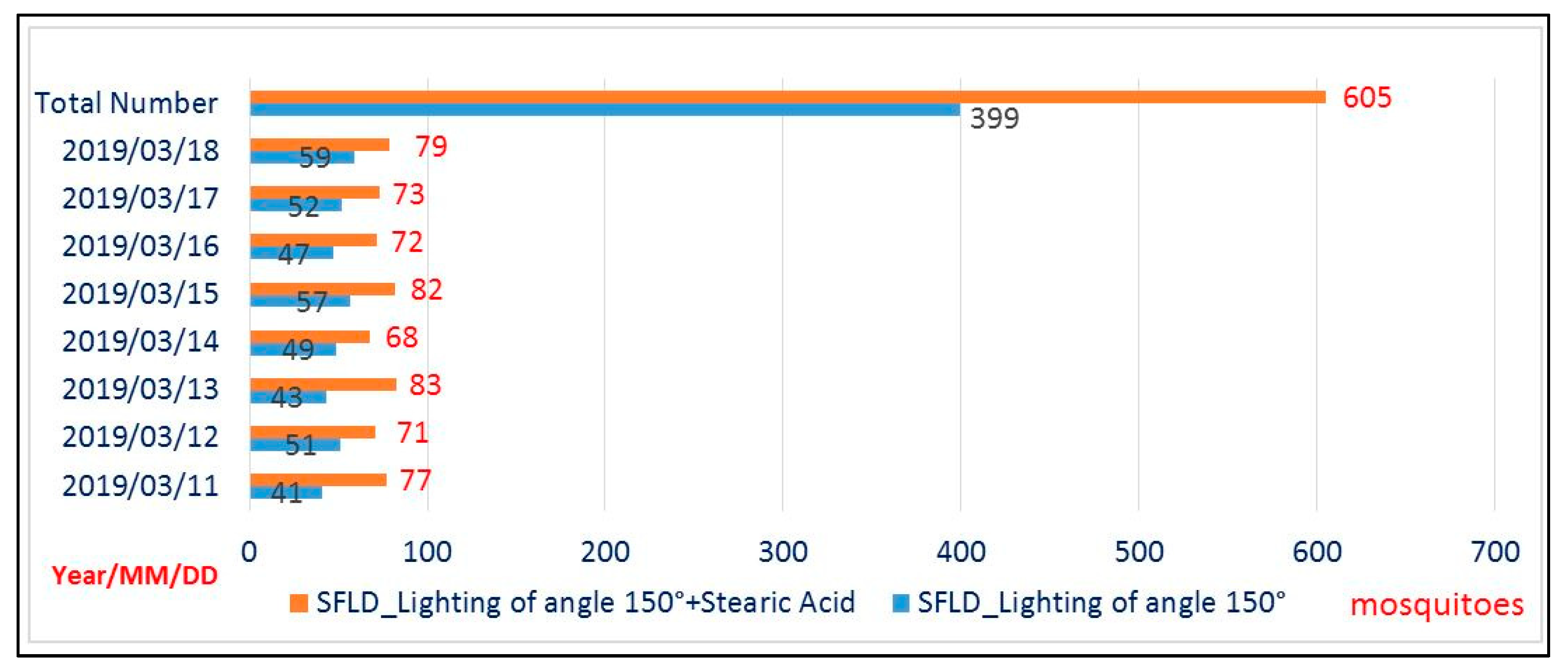 Electronics 08 00624 g011 Electronics 08 00624 g011