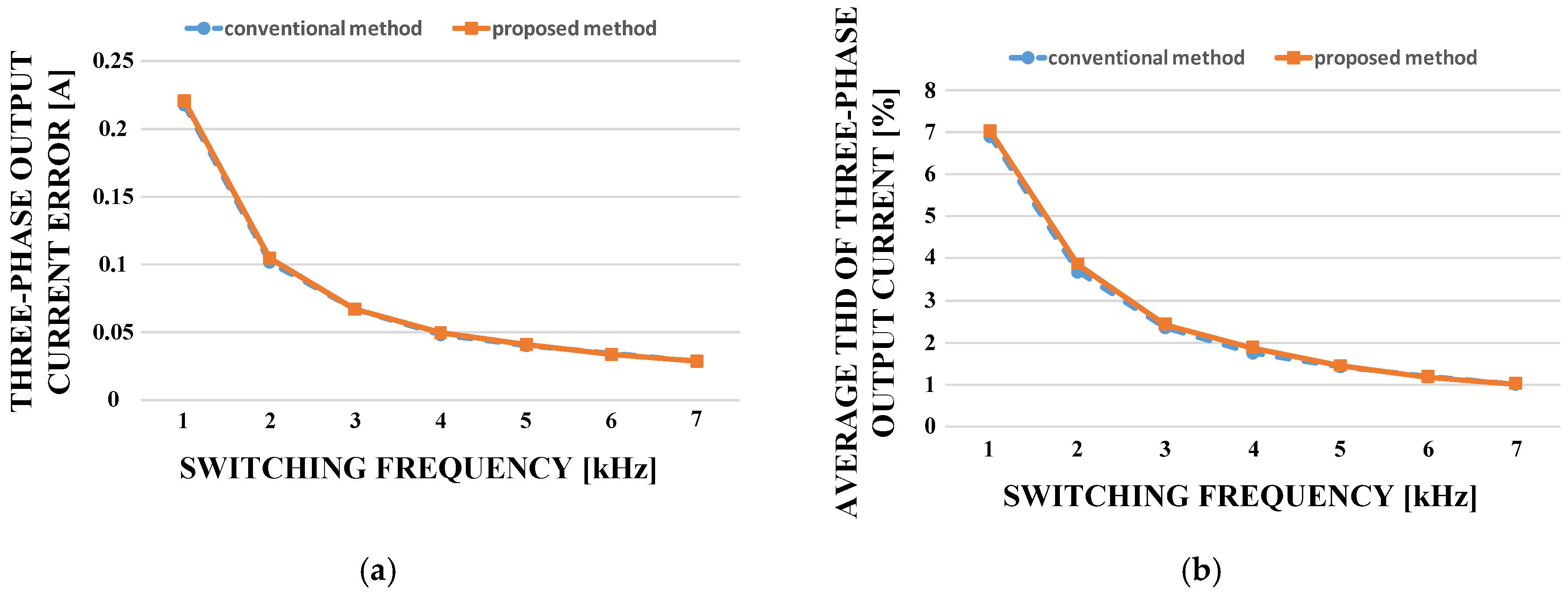 Electronics 08 00625 g005a
