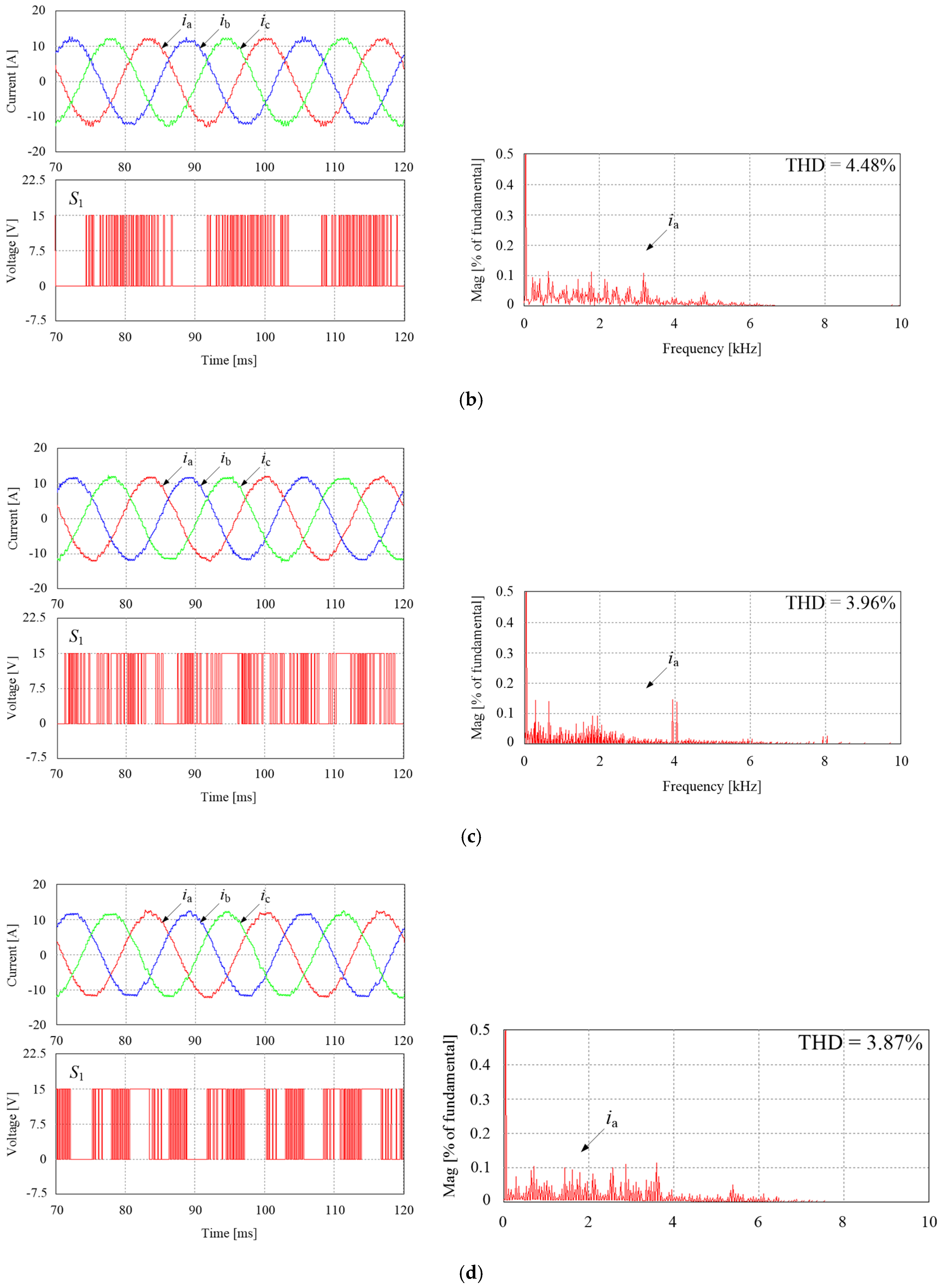 Electronics 08 00625 g006b