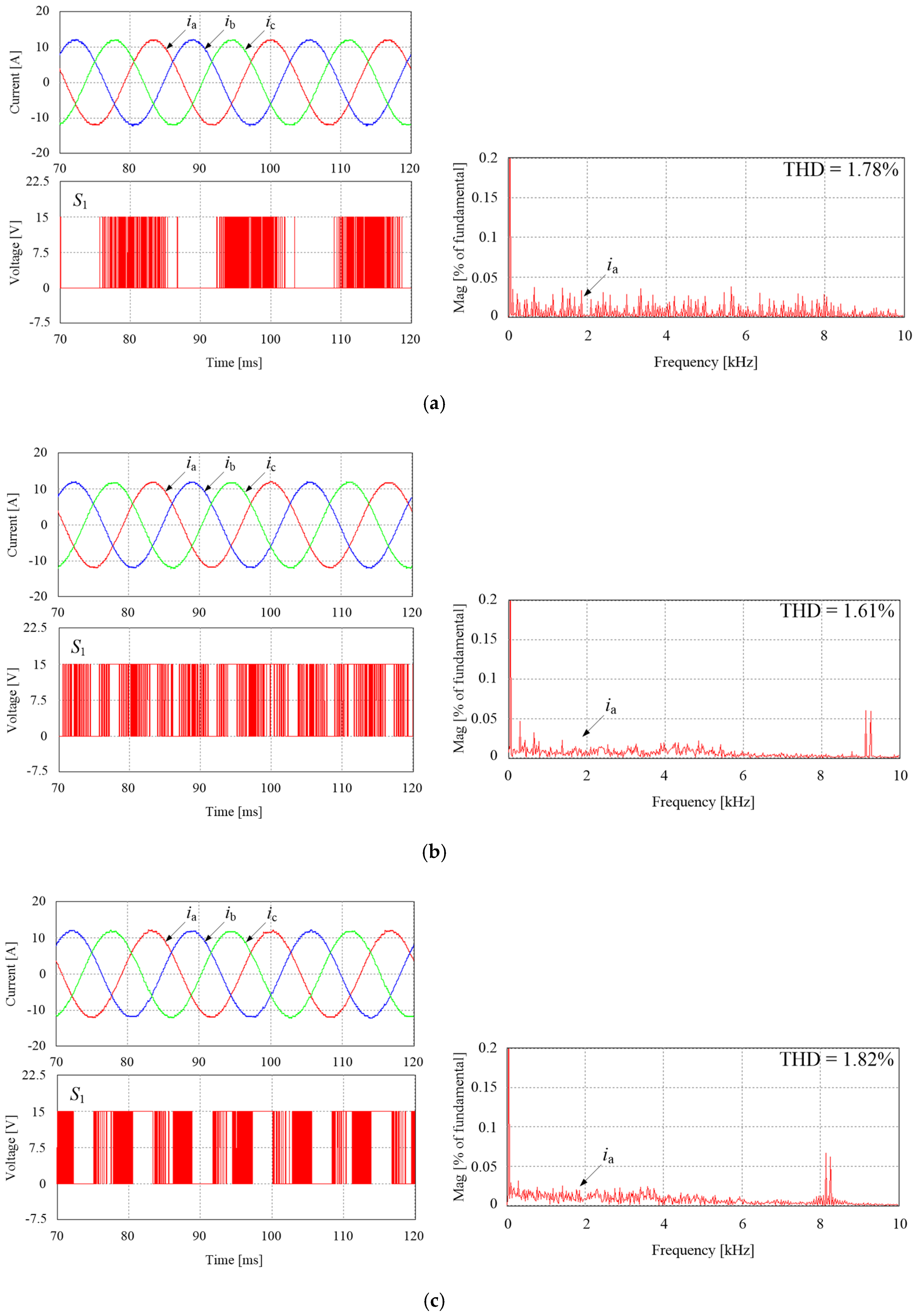 Electronics 08 00625 g007