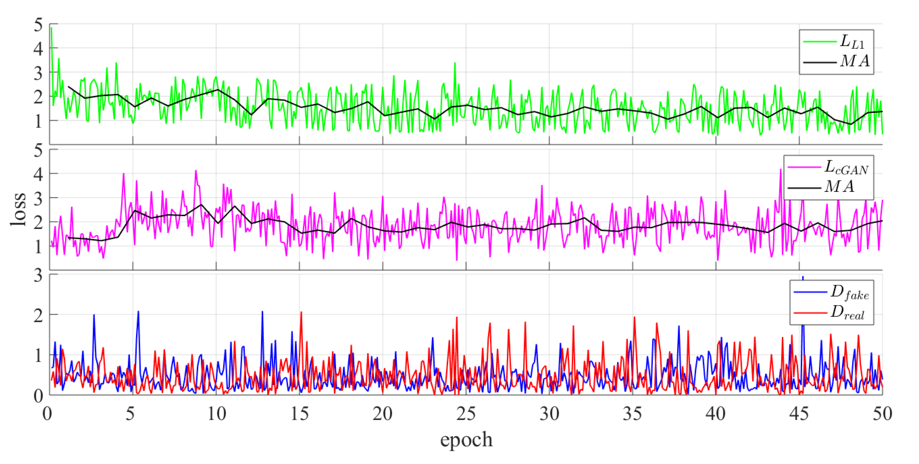 Electronics 08 00626 g005