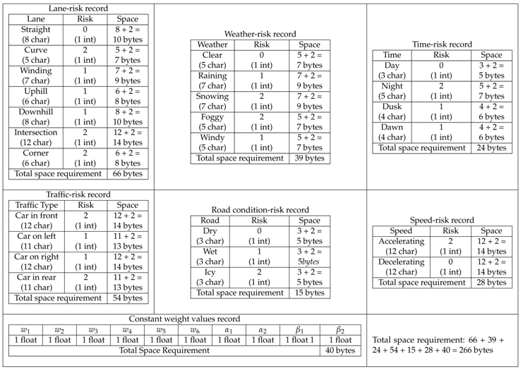 Electronics 08 00627 i001