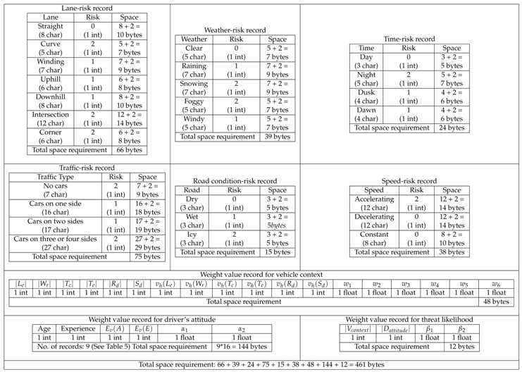 Electronics 08 00627 i002