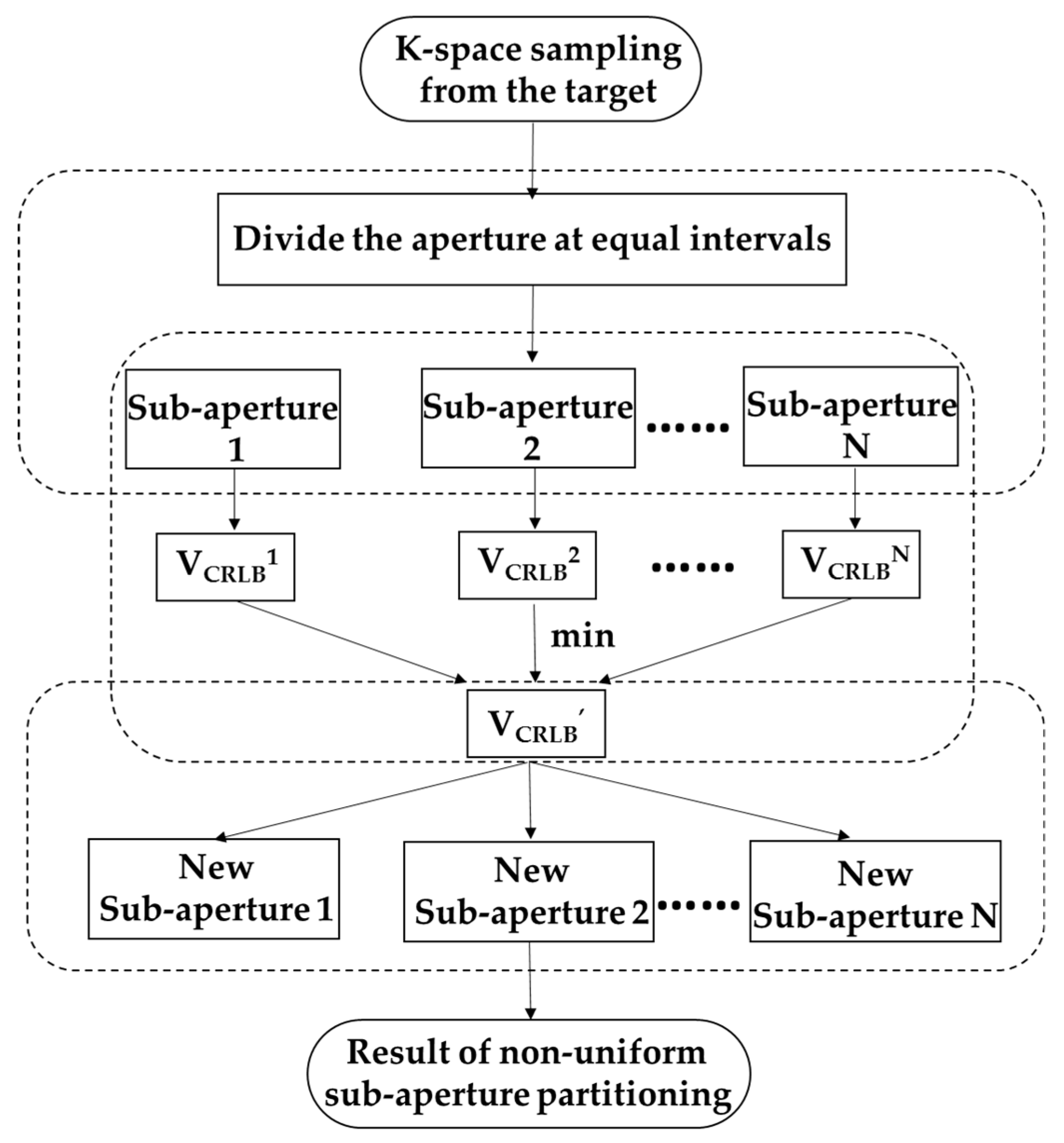 Electronics 08 00629 g003