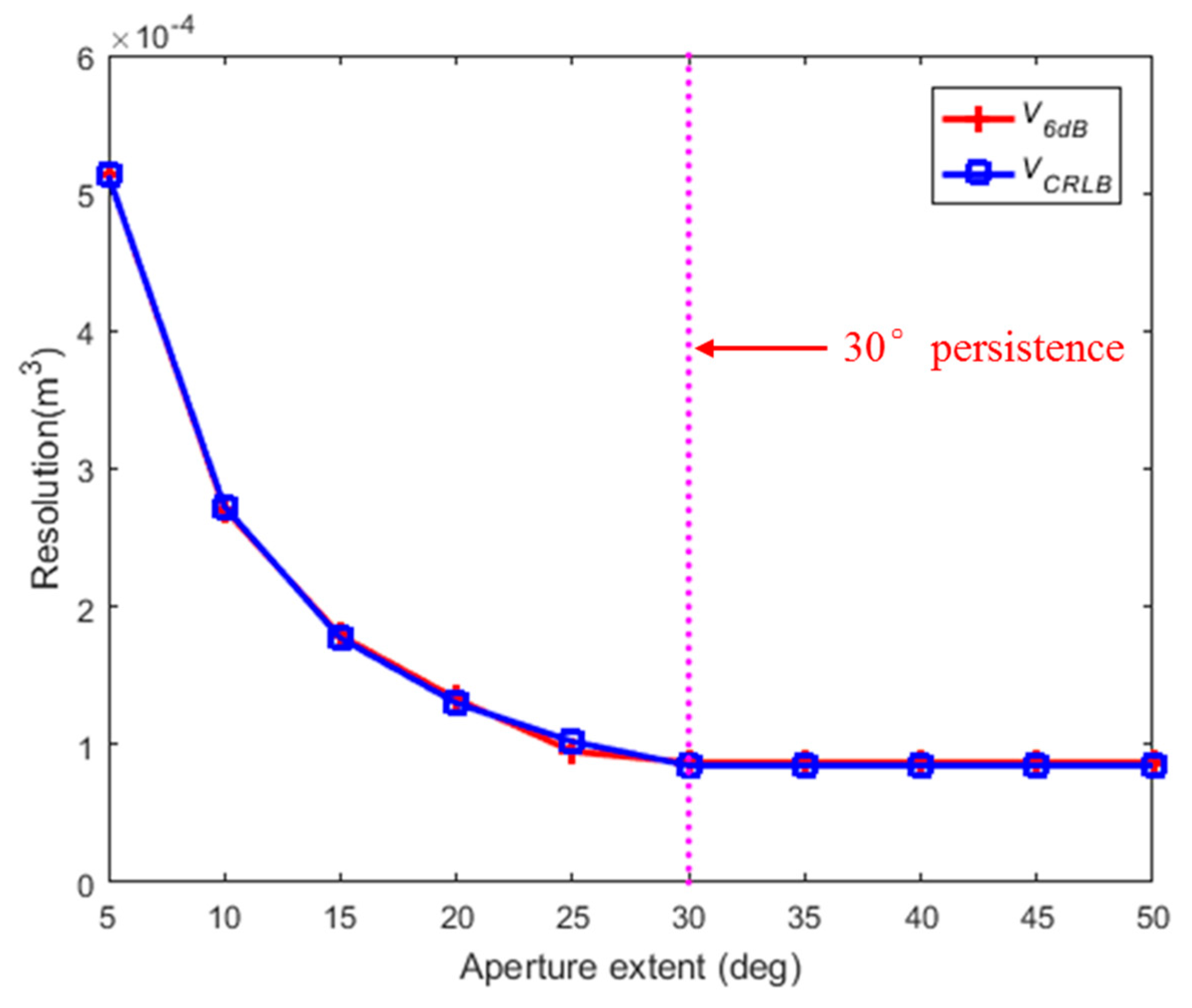Electronics 08 00629 g004