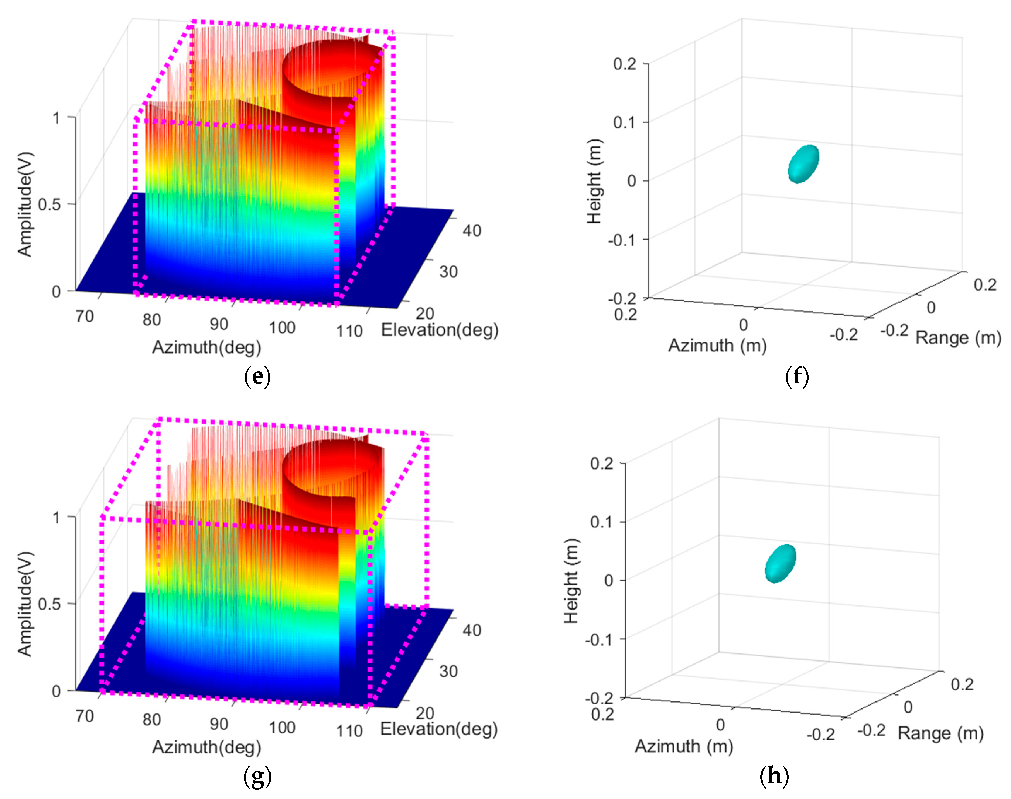 Electronics 08 00629 g005b