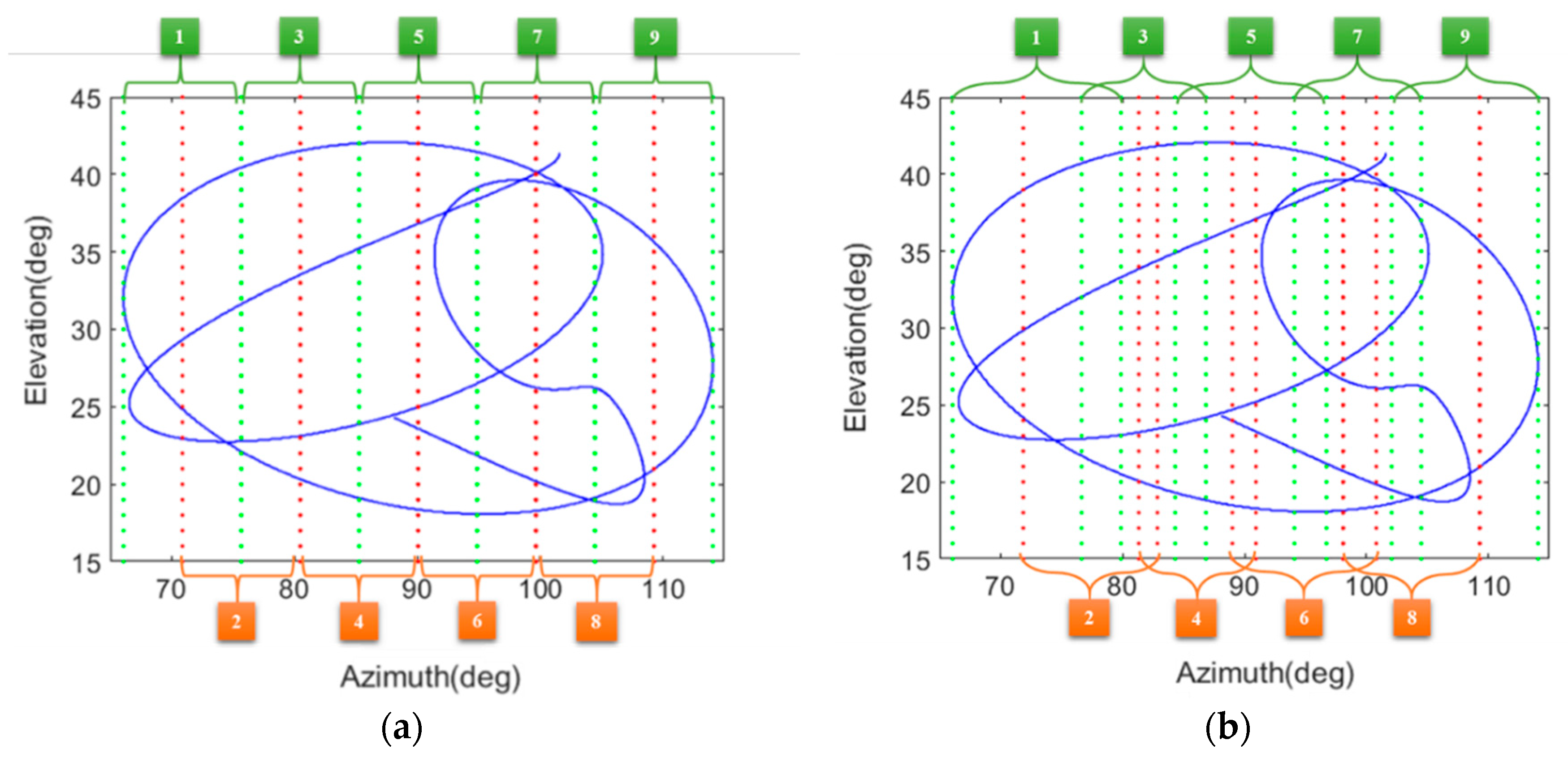 Electronics 08 00629 g007