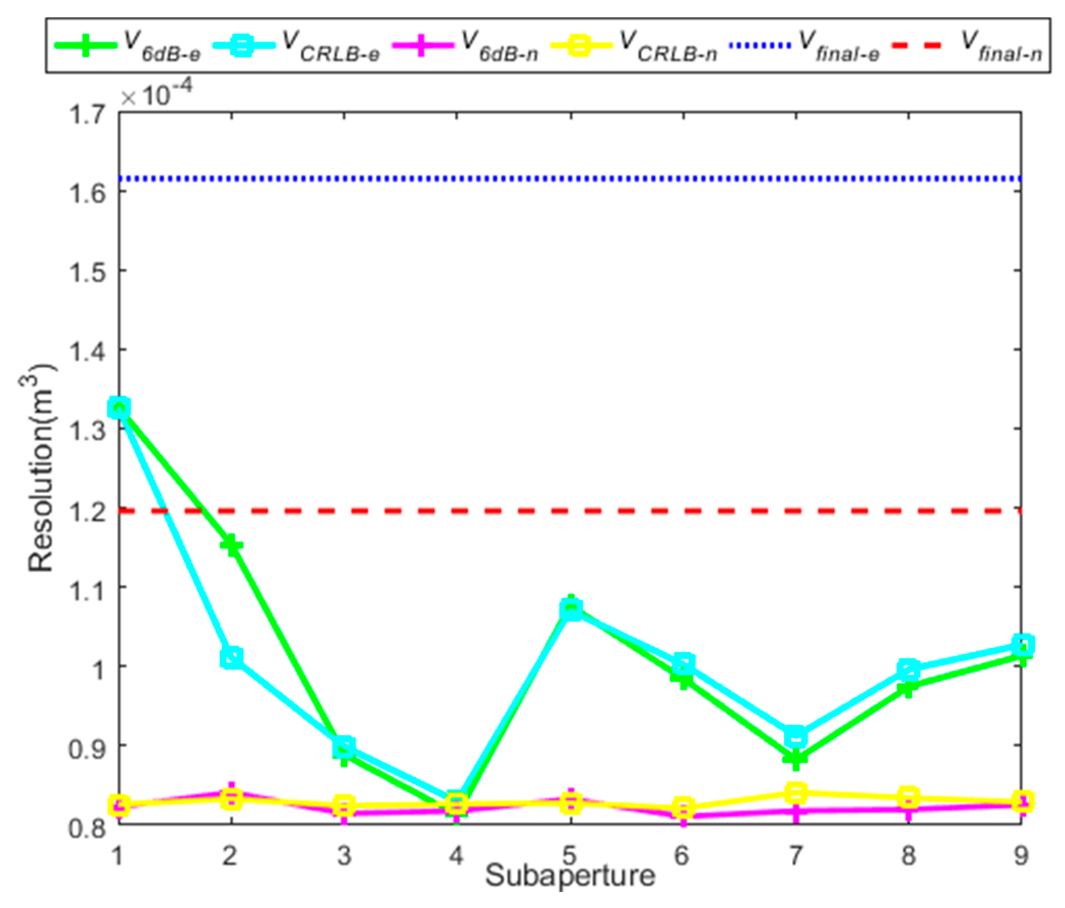Electronics 08 00629 g008