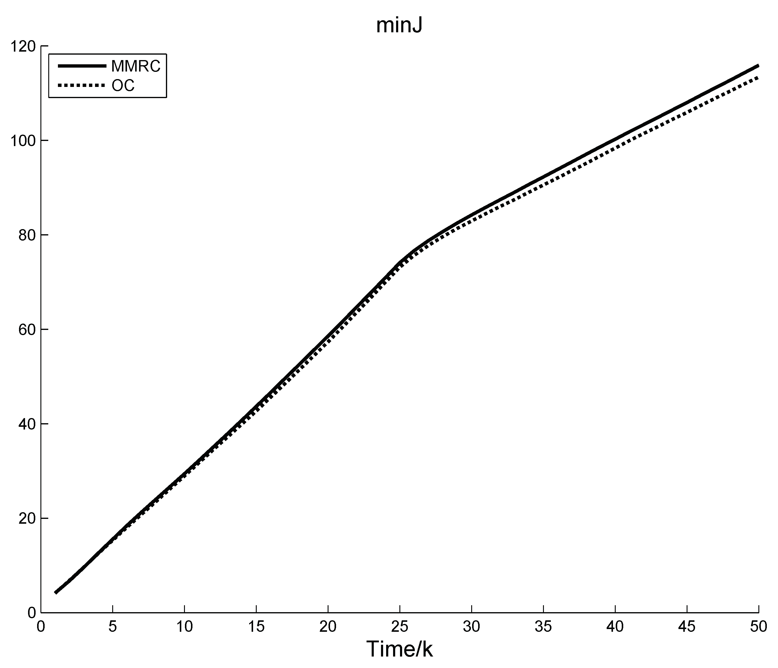 Electronics 08 00632 g005