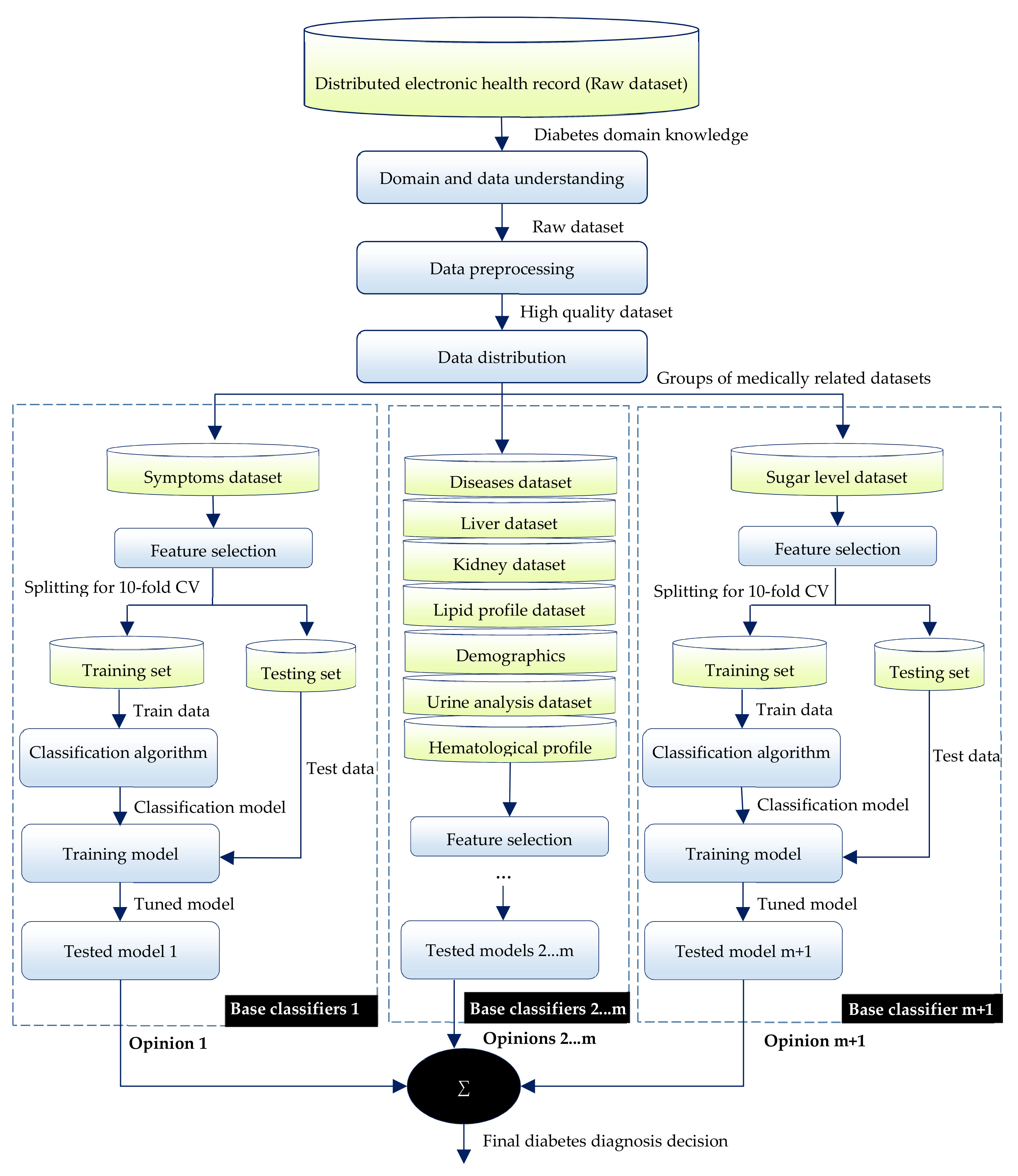 Electronics 08 00635 g003 Electronics 08 00635 g003