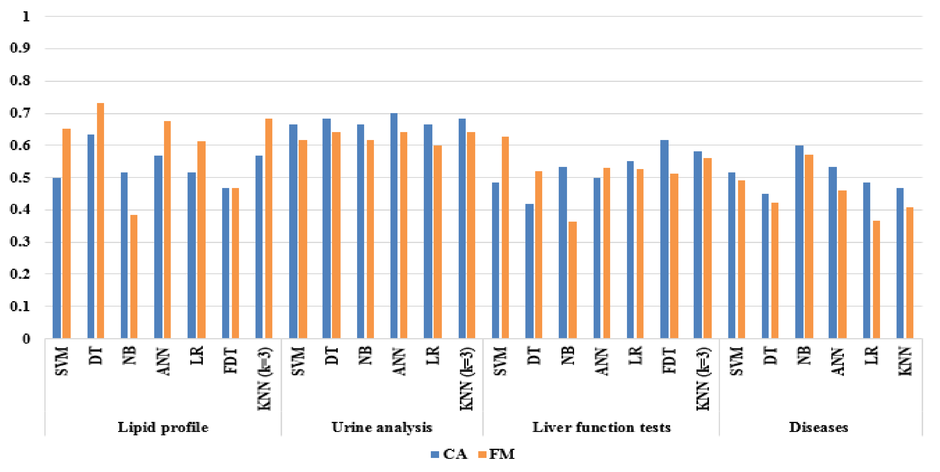 Electronics 08 00635 g005 Electronics 08 00635 g005