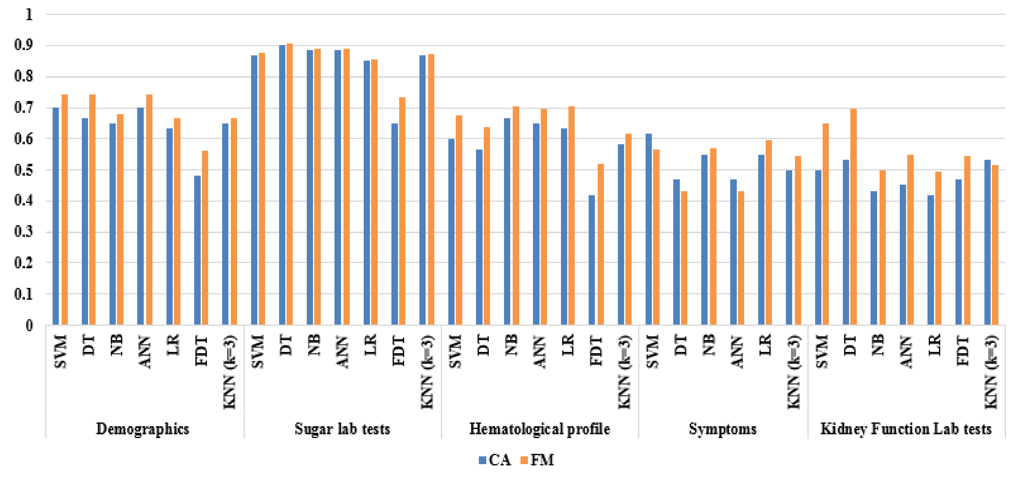 Electronics 08 00635 g006 Electronics 08 00635 g006
