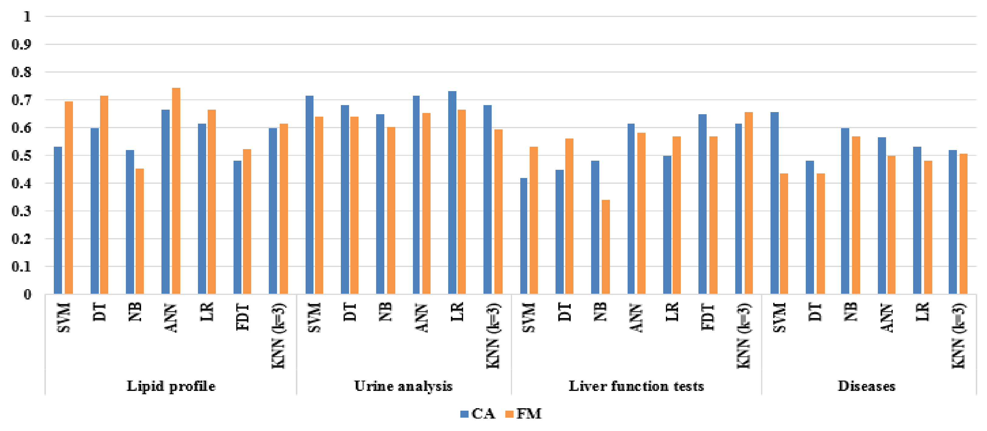 Electronics 08 00635 g007 Electronics 08 00635 g007