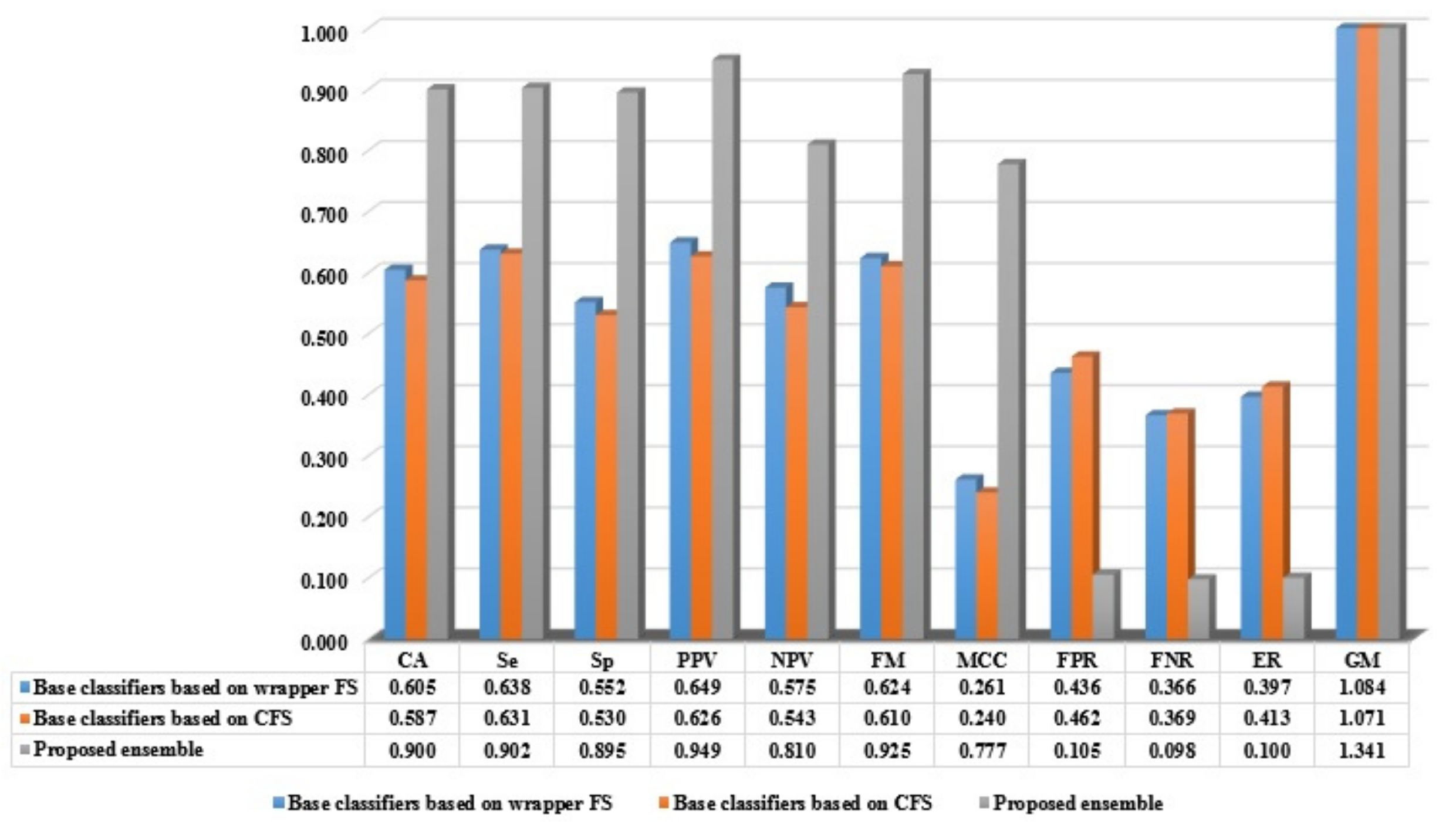 Electronics 08 00635 g008 Electronics 08 00635 g008