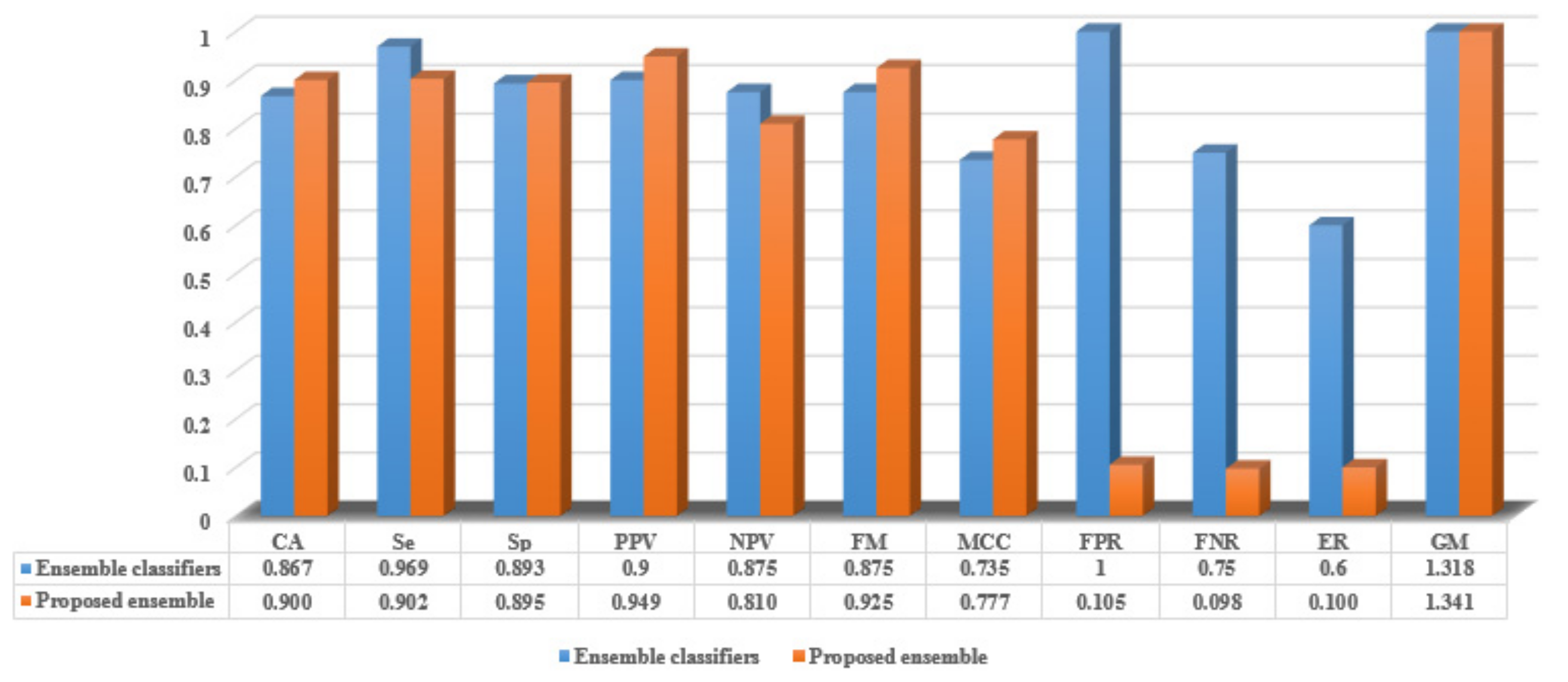 Electronics 08 00635 g009 Electronics 08 00635 g009