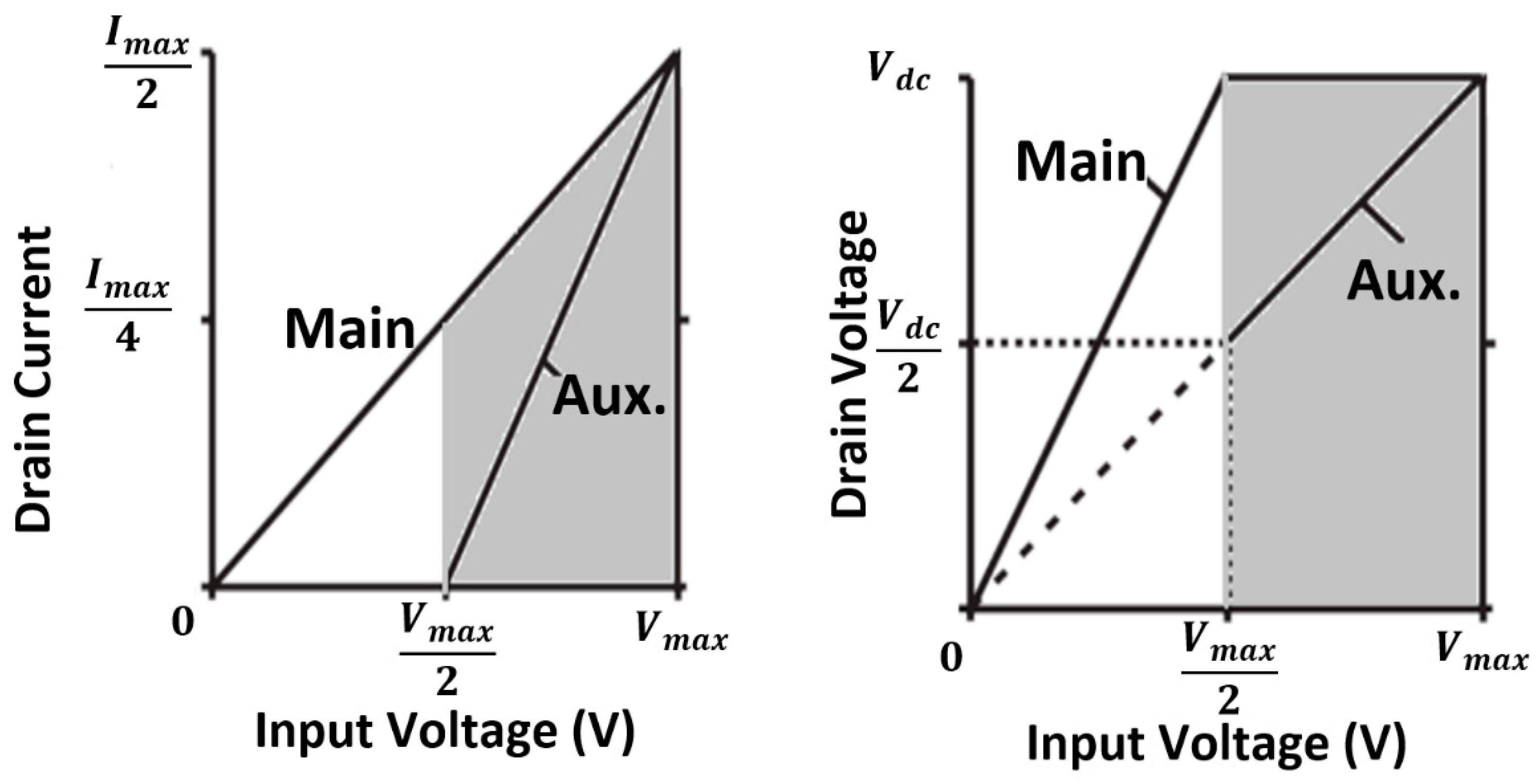 Electronics 08 00638 g004