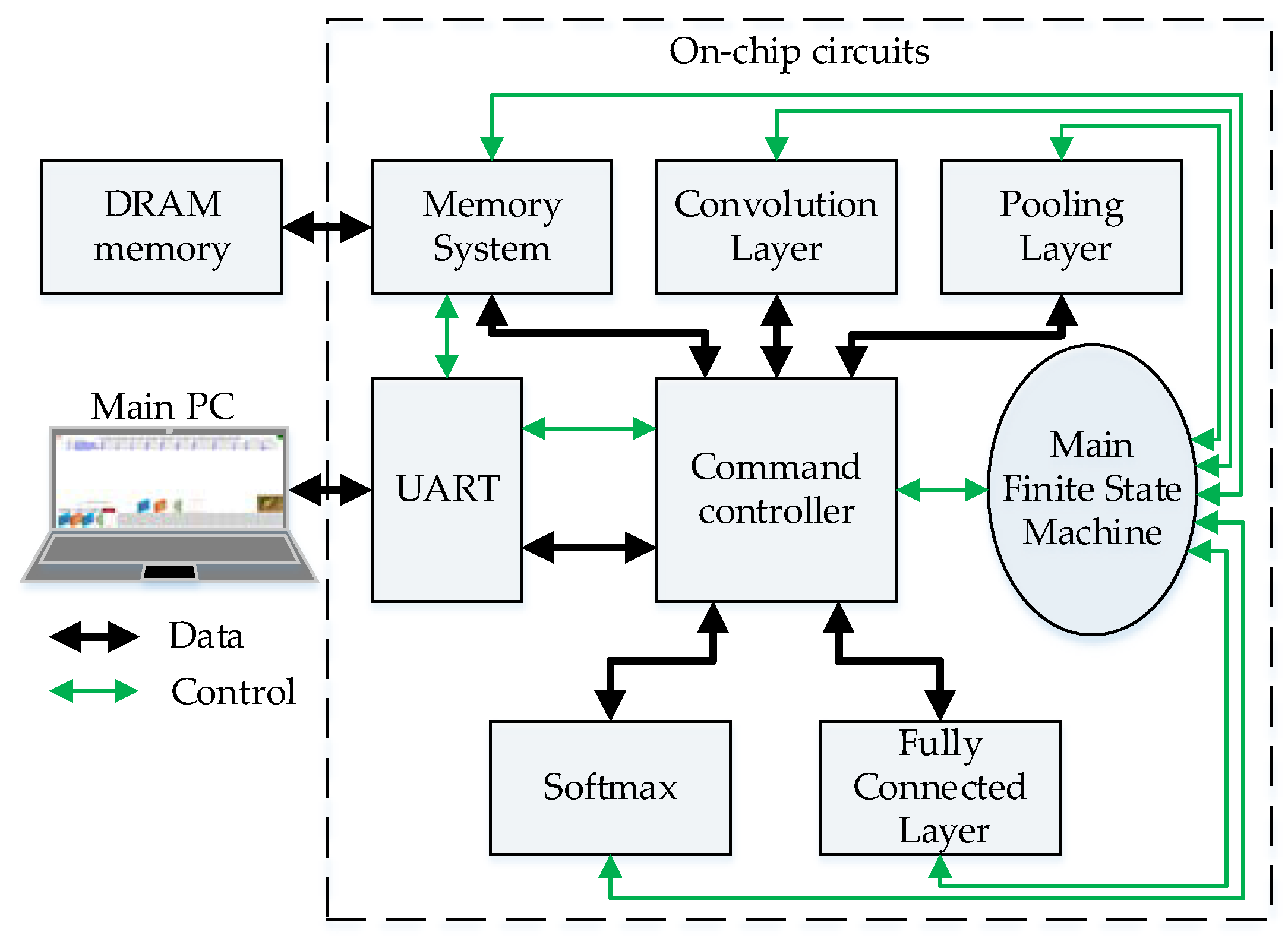 Electronics 08 00641 g006