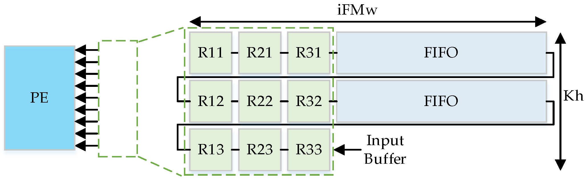 Electronics 08 00641 g009
