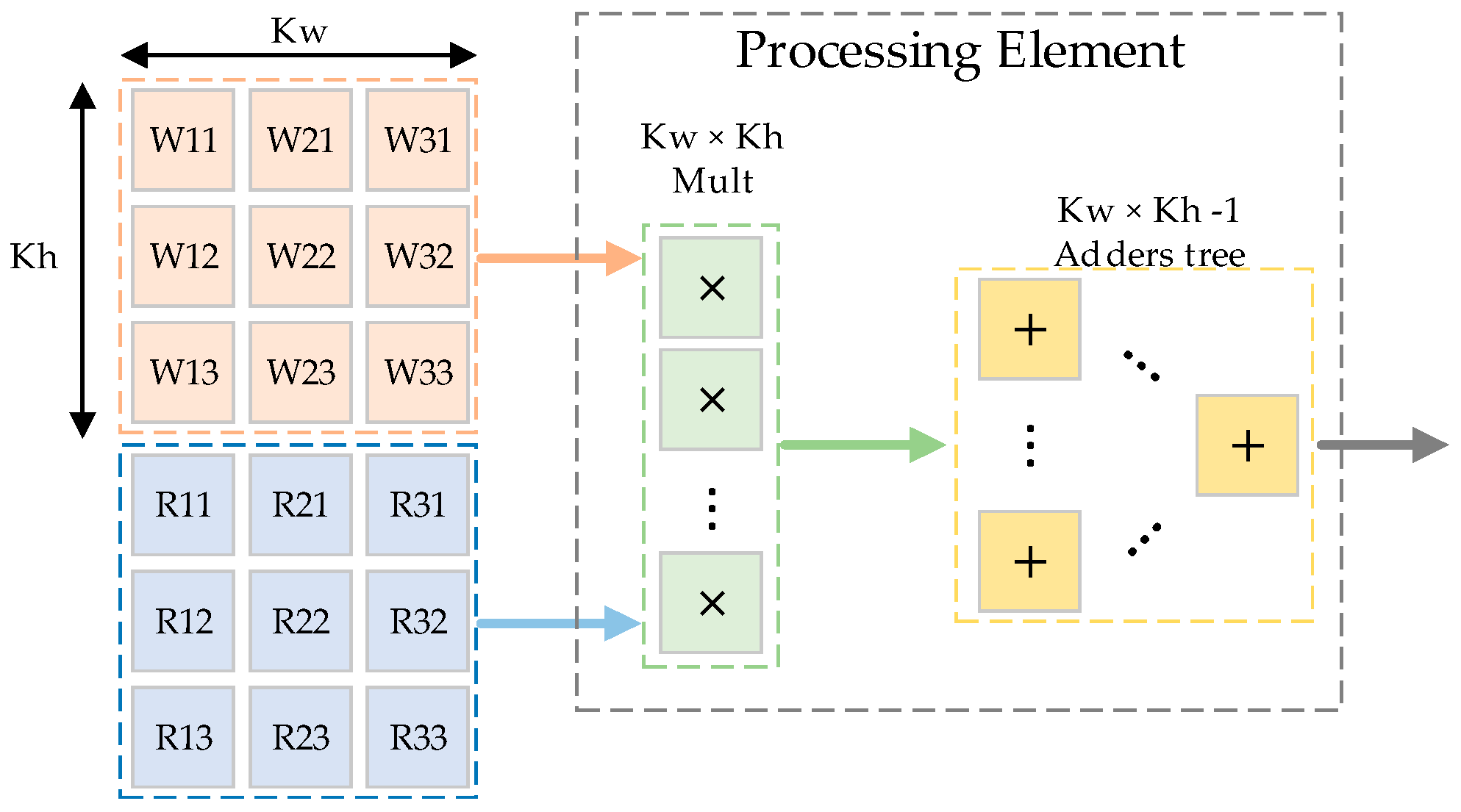 Electronics 08 00641 g010