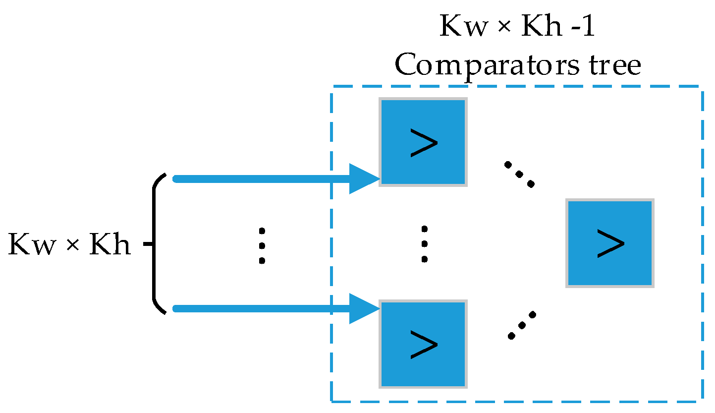 Electronics 08 00641 g011