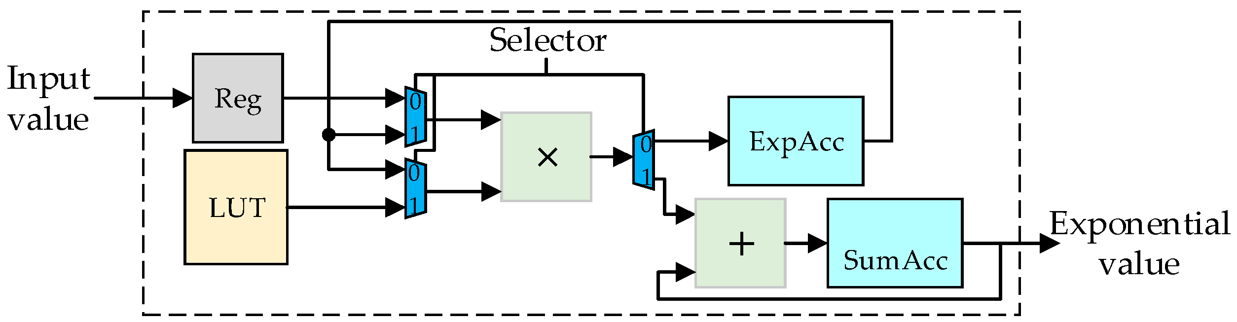 Electronics 08 00641 g014