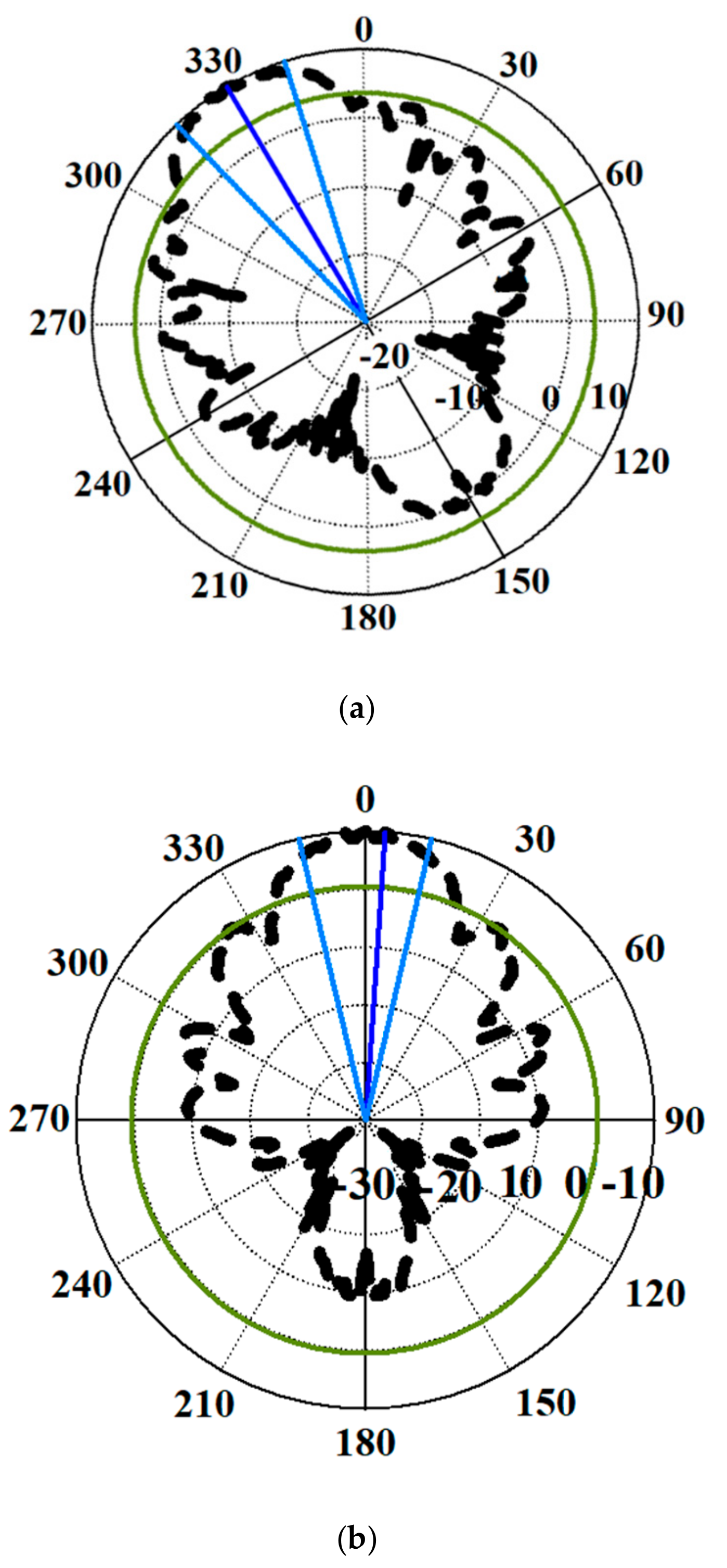 Electronics 08 00642 g003a