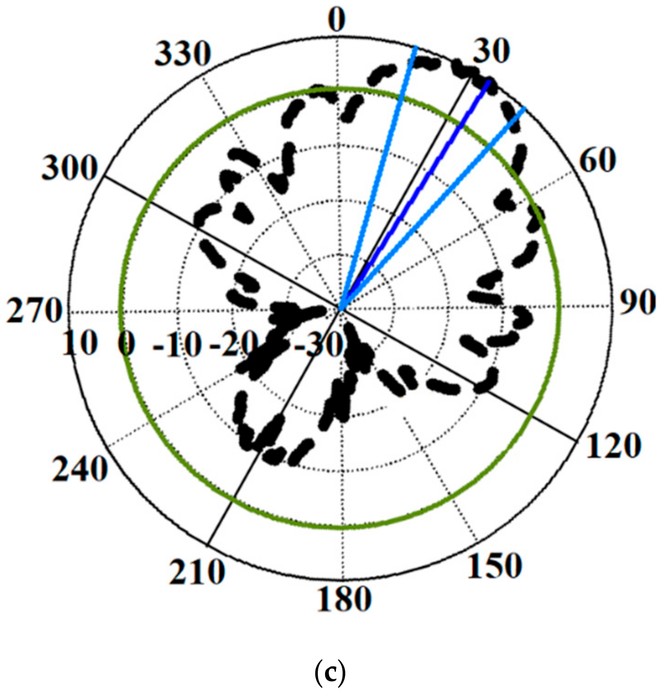 Electronics 08 00642 g003b