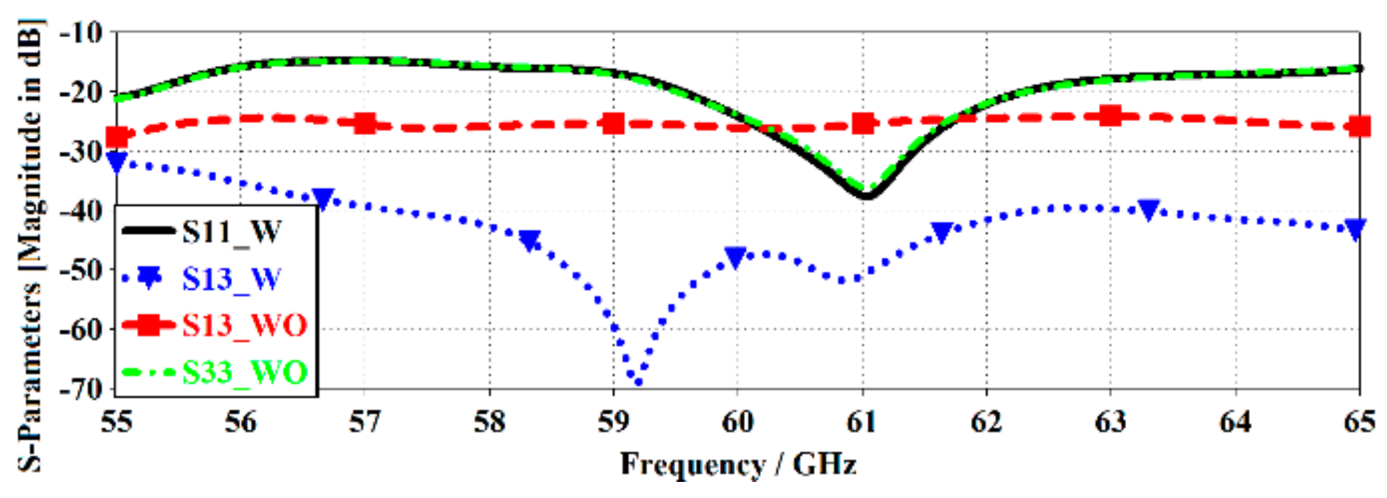 Electronics 08 00642 g005