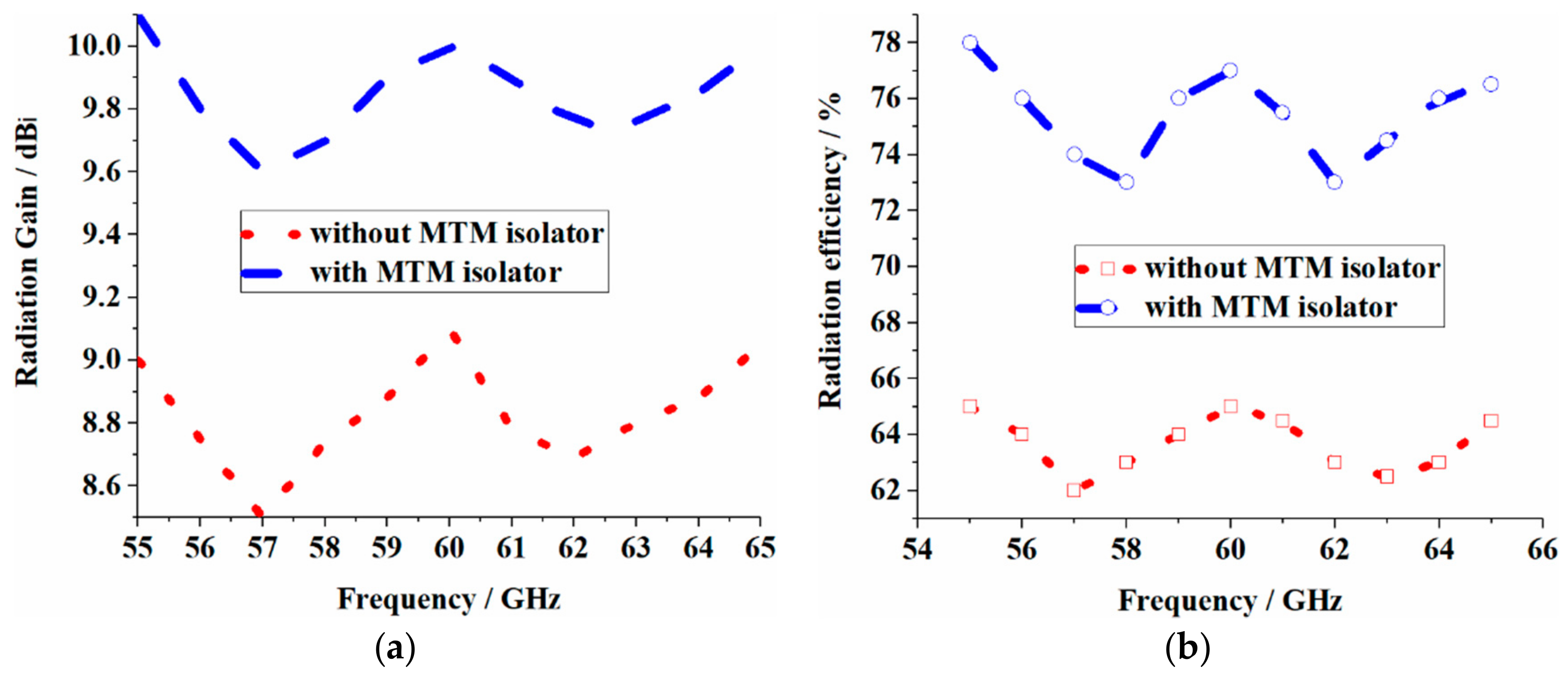 Electronics 08 00642 g007