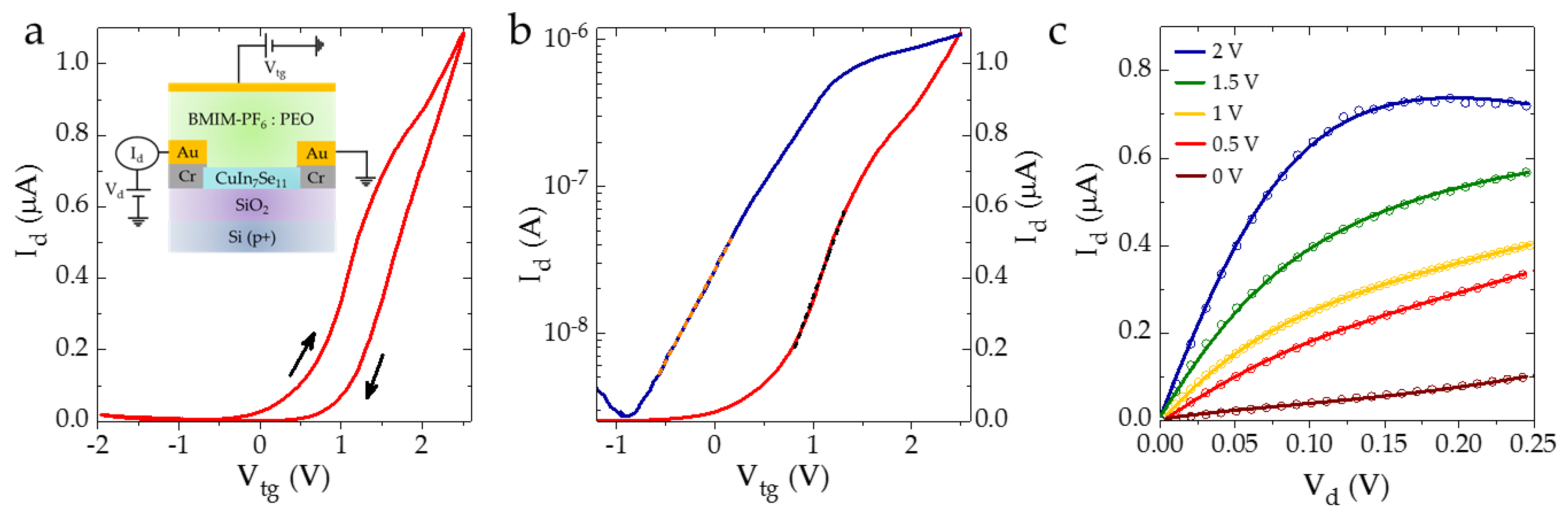 Electronics 08 00645 g003 Electronics 08 00645 g003