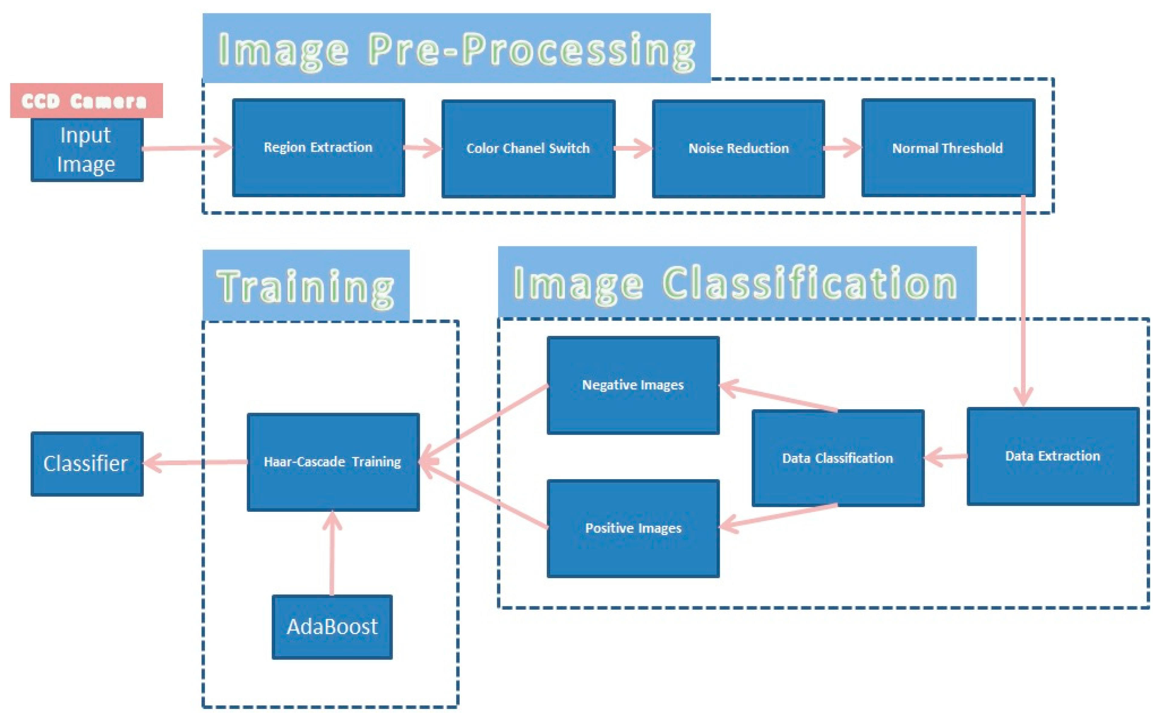 Electronics 08 00646 g003