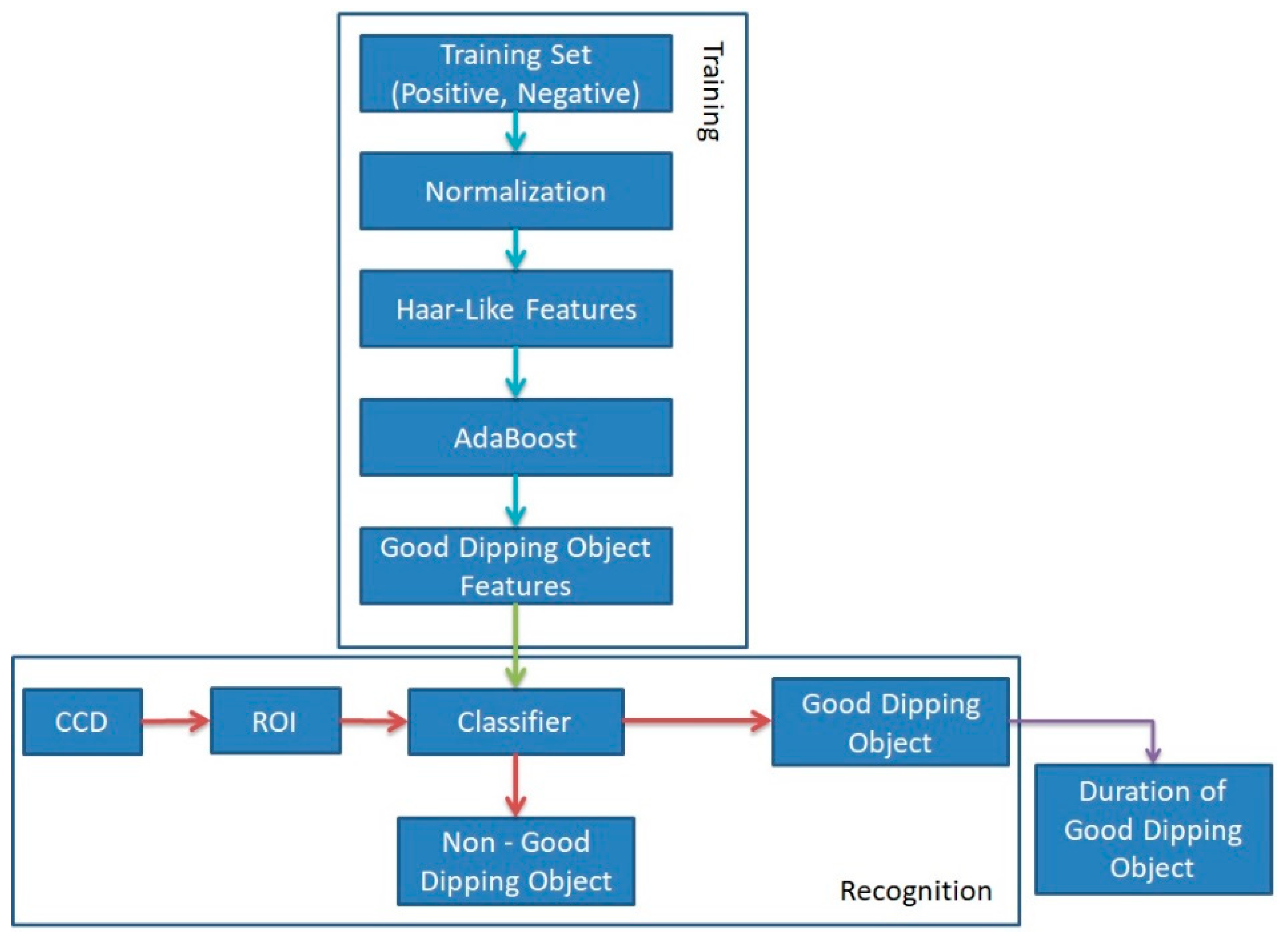 Electronics 08 00646 g007