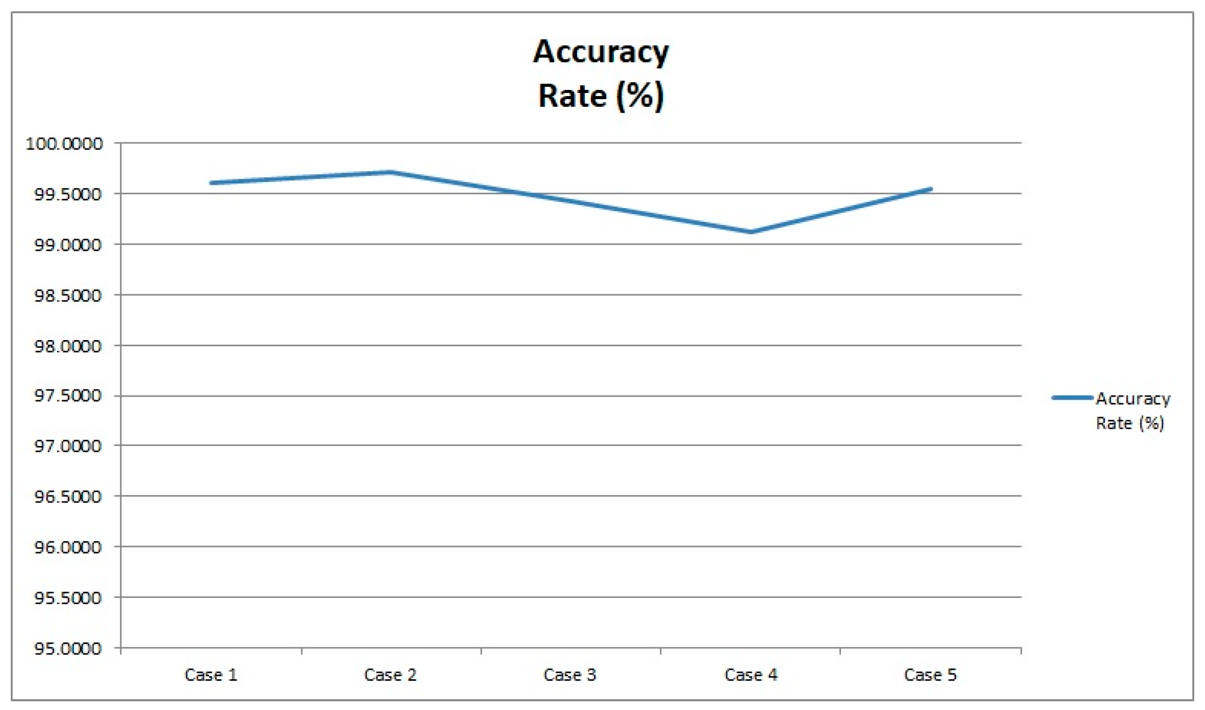 Electronics 08 00646 g008