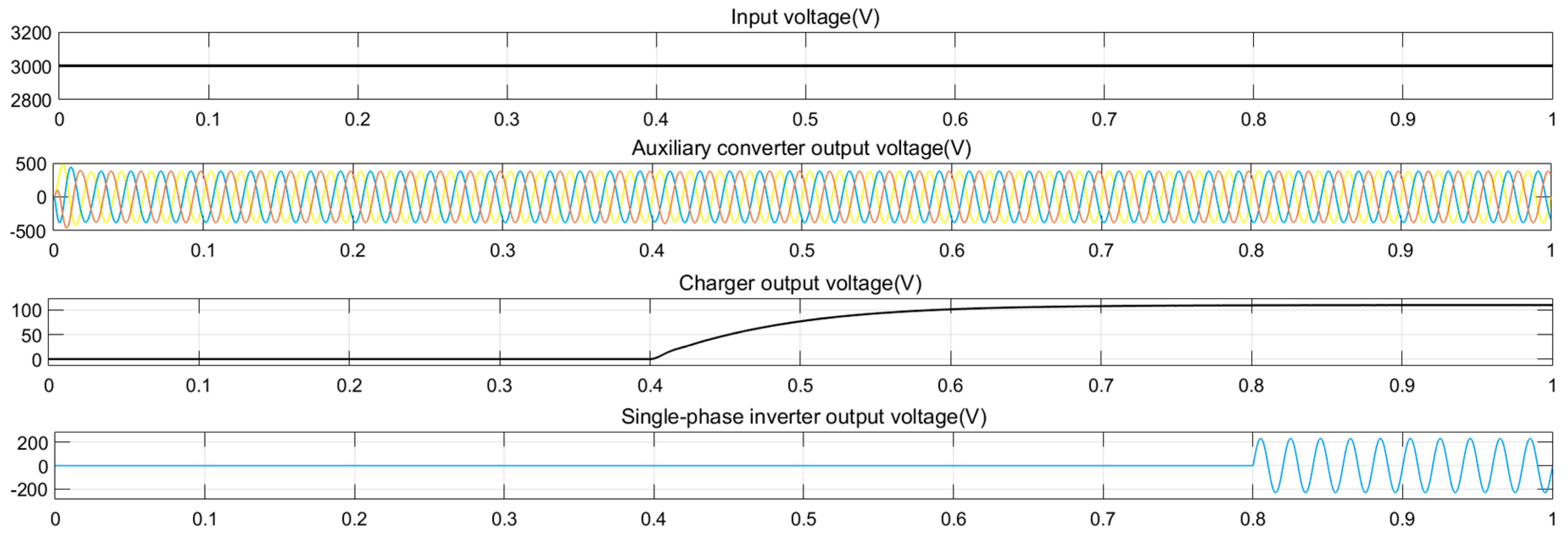 Electronics 08 00647 g014