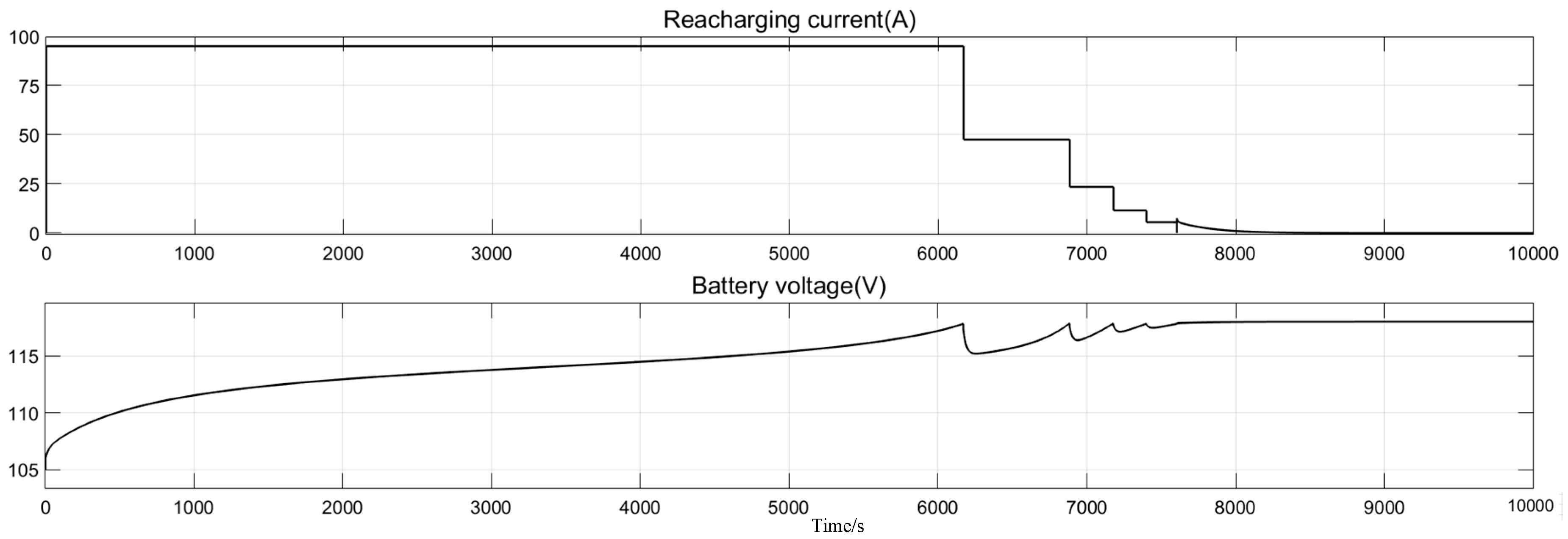Electronics 08 00647 g016
