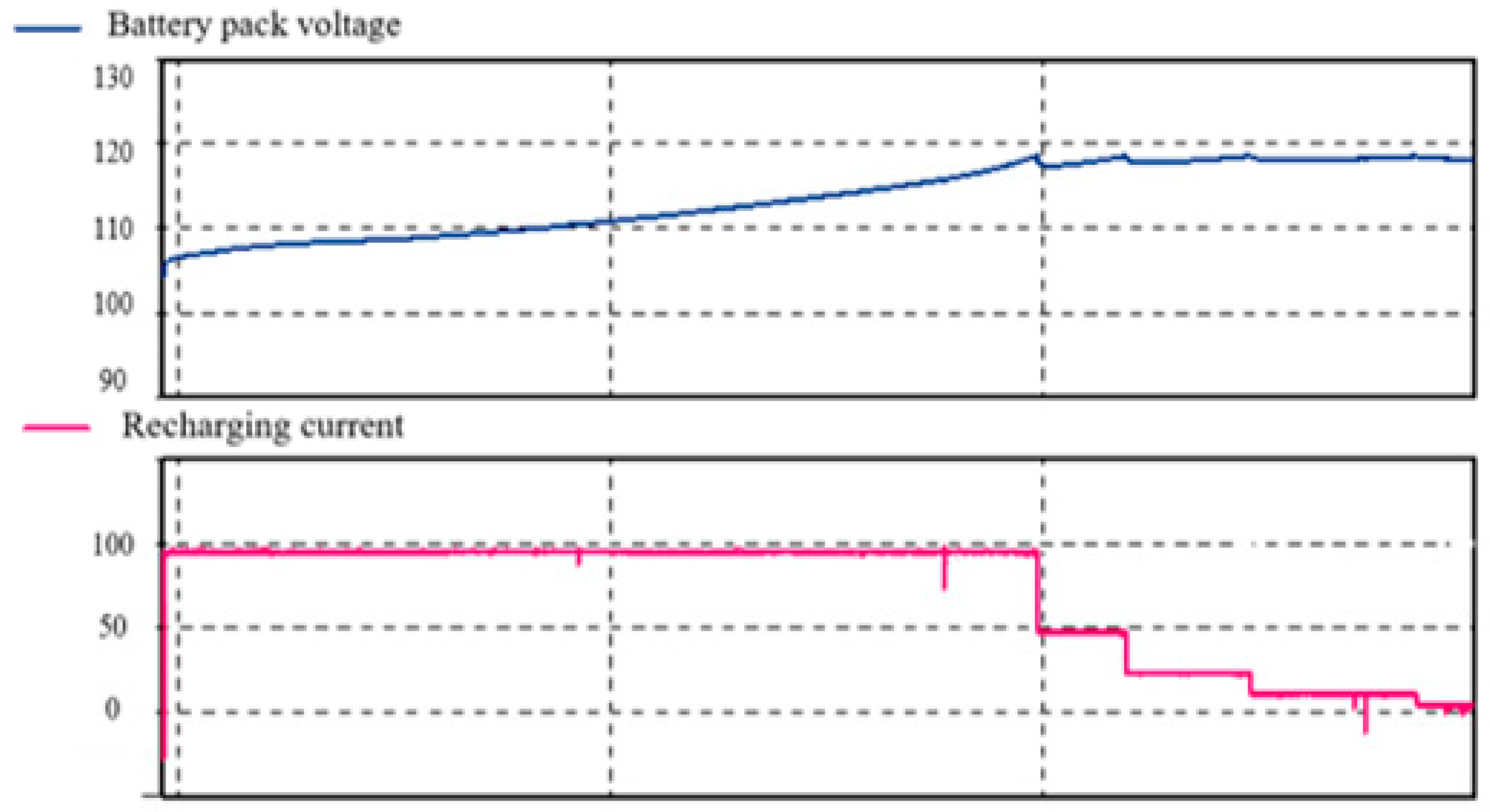 Electronics 08 00647 g020