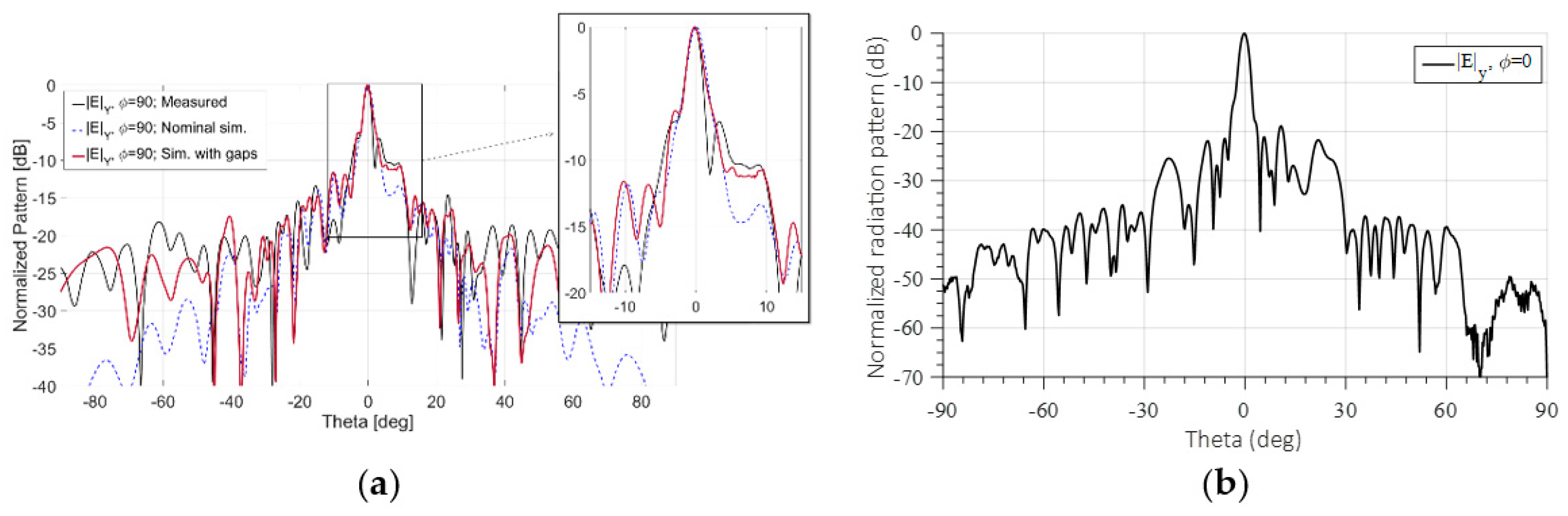 Electronics 08 00654 g006