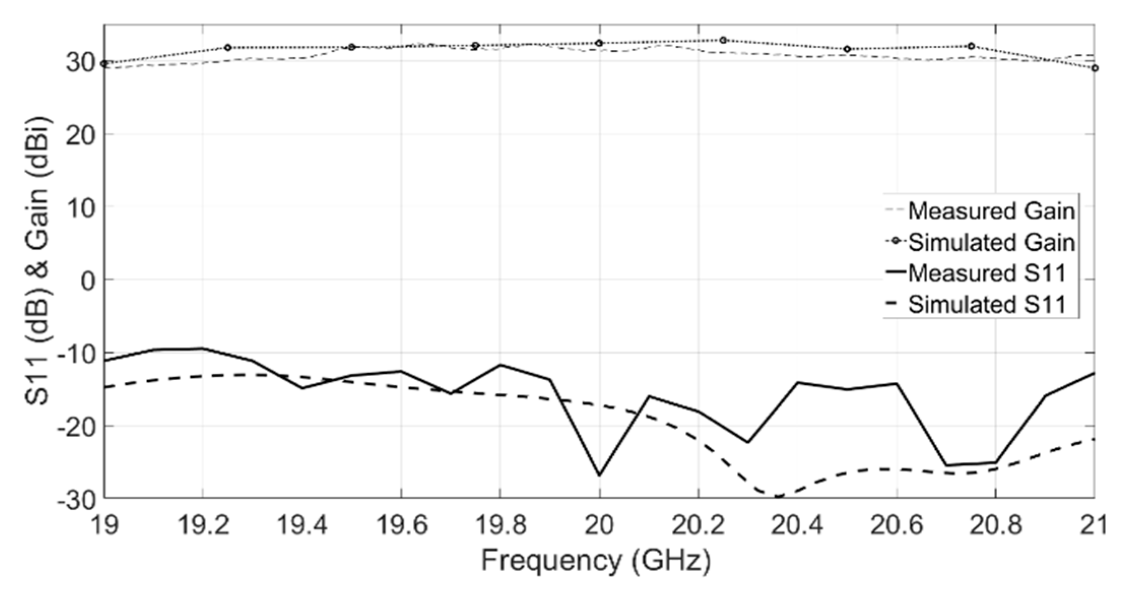 Electronics 08 00654 g007