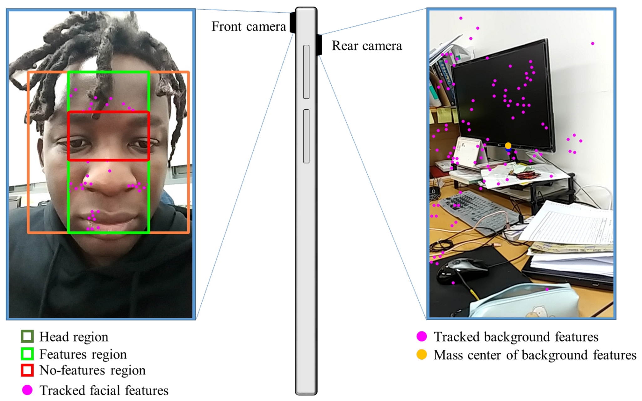 Electronics 08 00663 g004