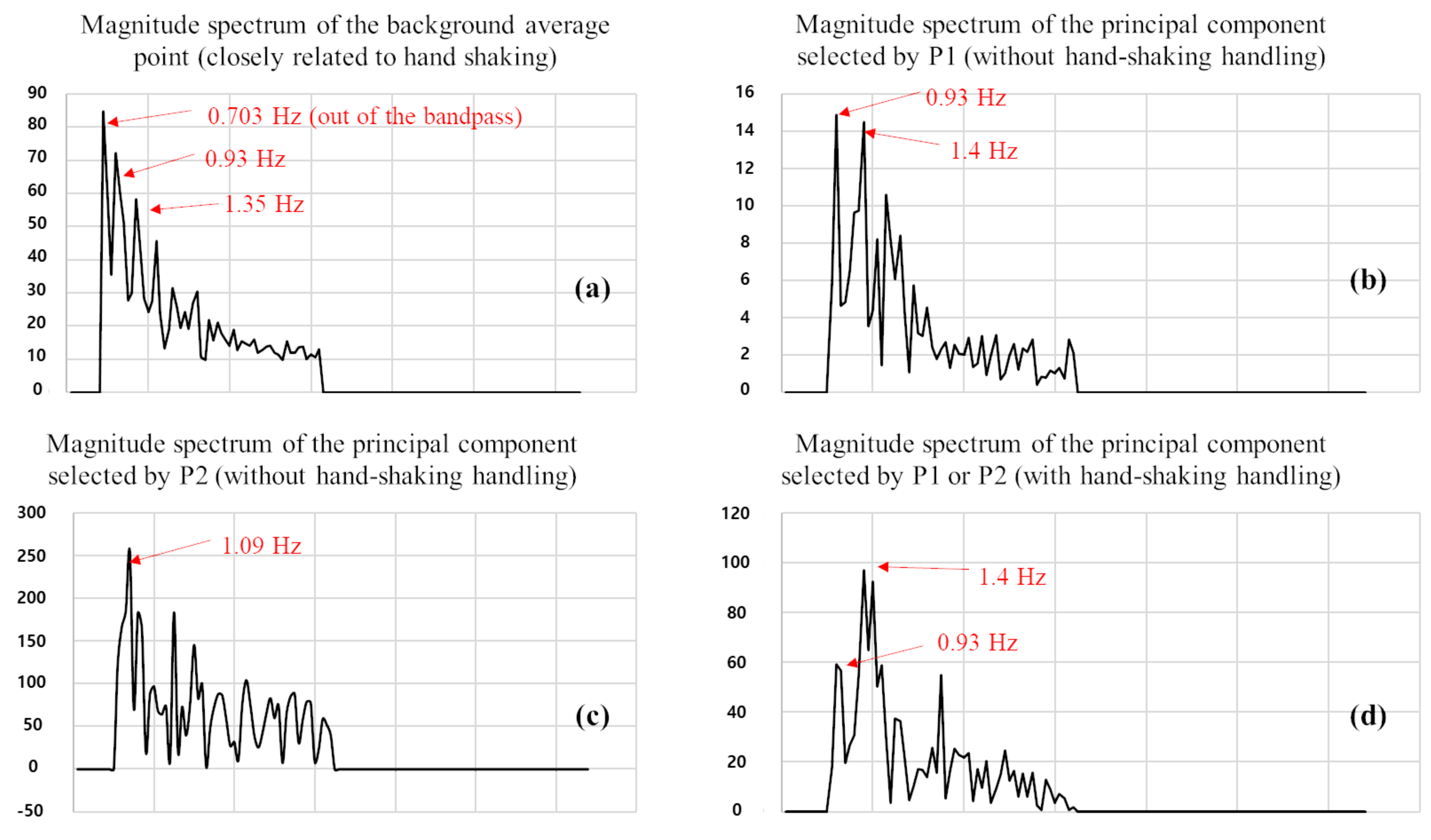 Electronics 08 00663 g007